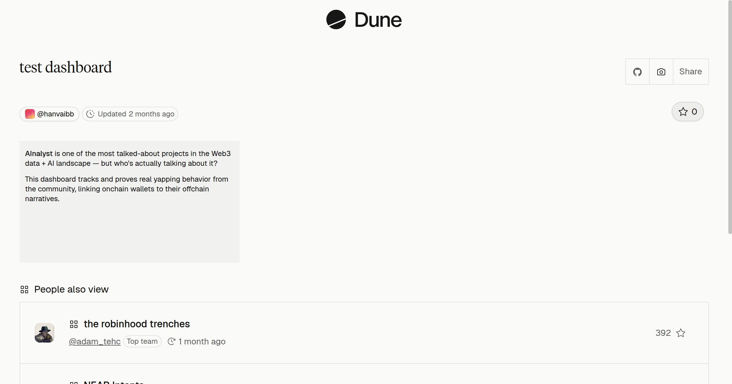 test dashboard | Dune