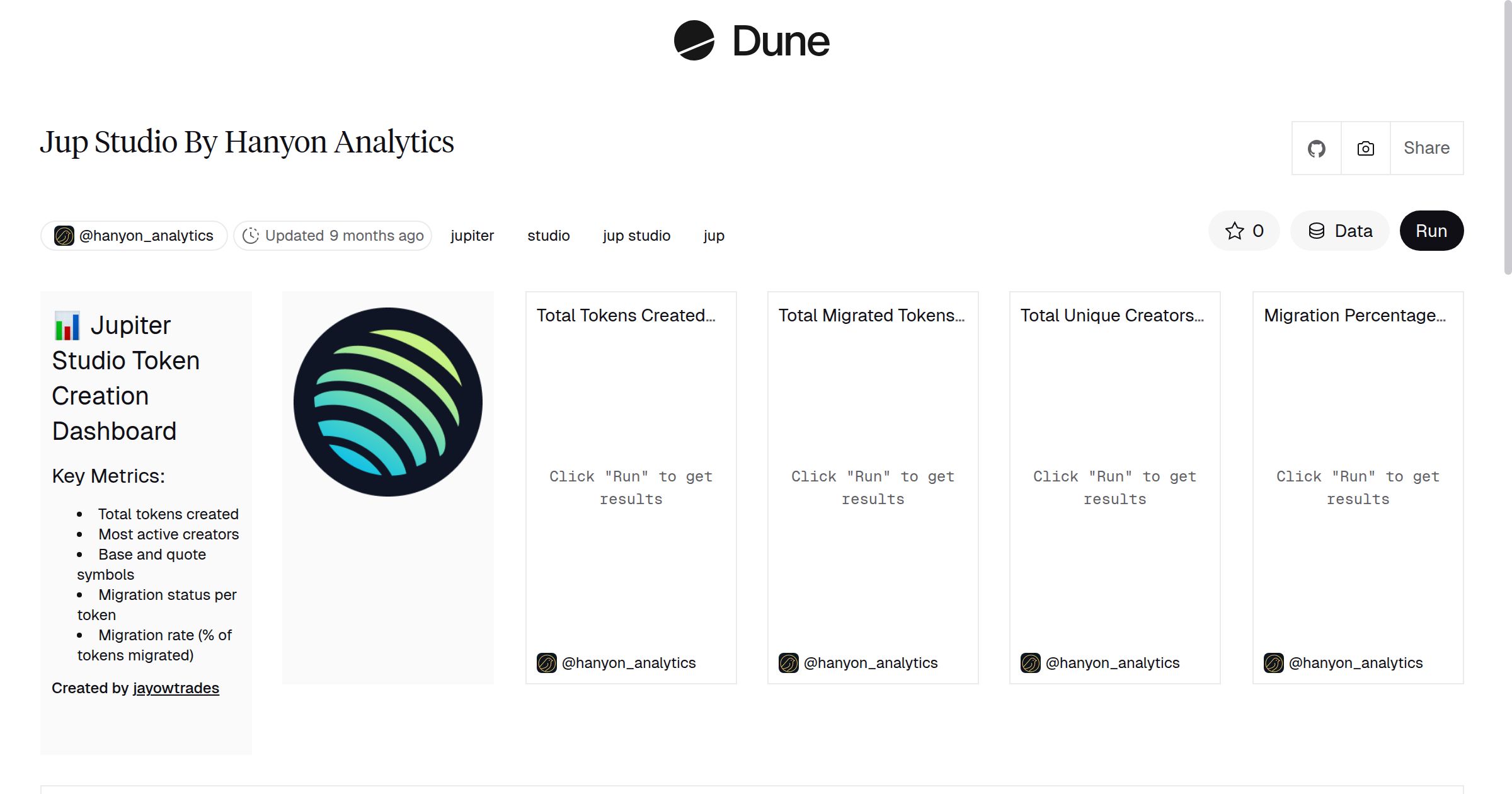 Jup Studio By Hanyon Analytics | Dune