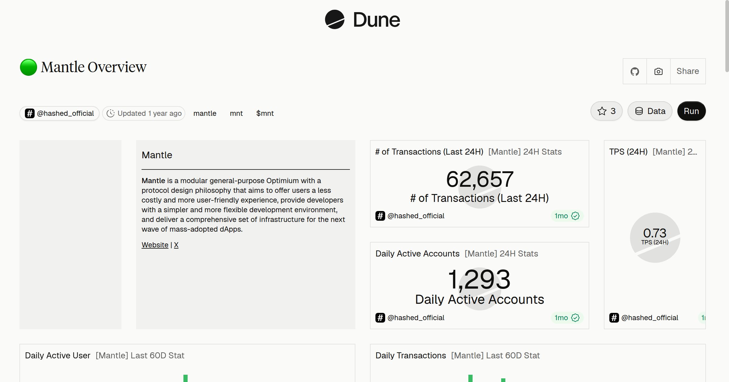 🟢 Mantle Overview | Dune