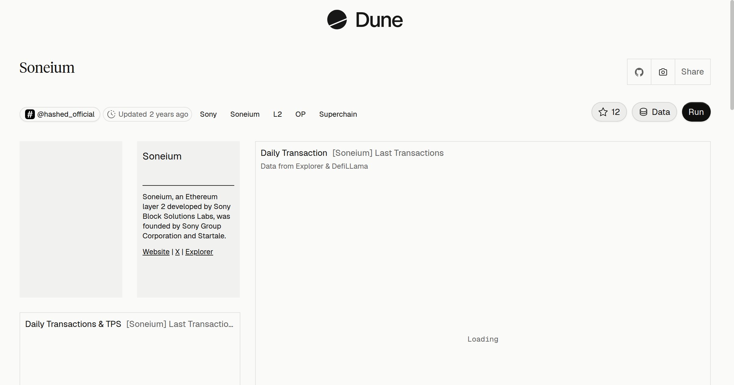 Soneium | Dune