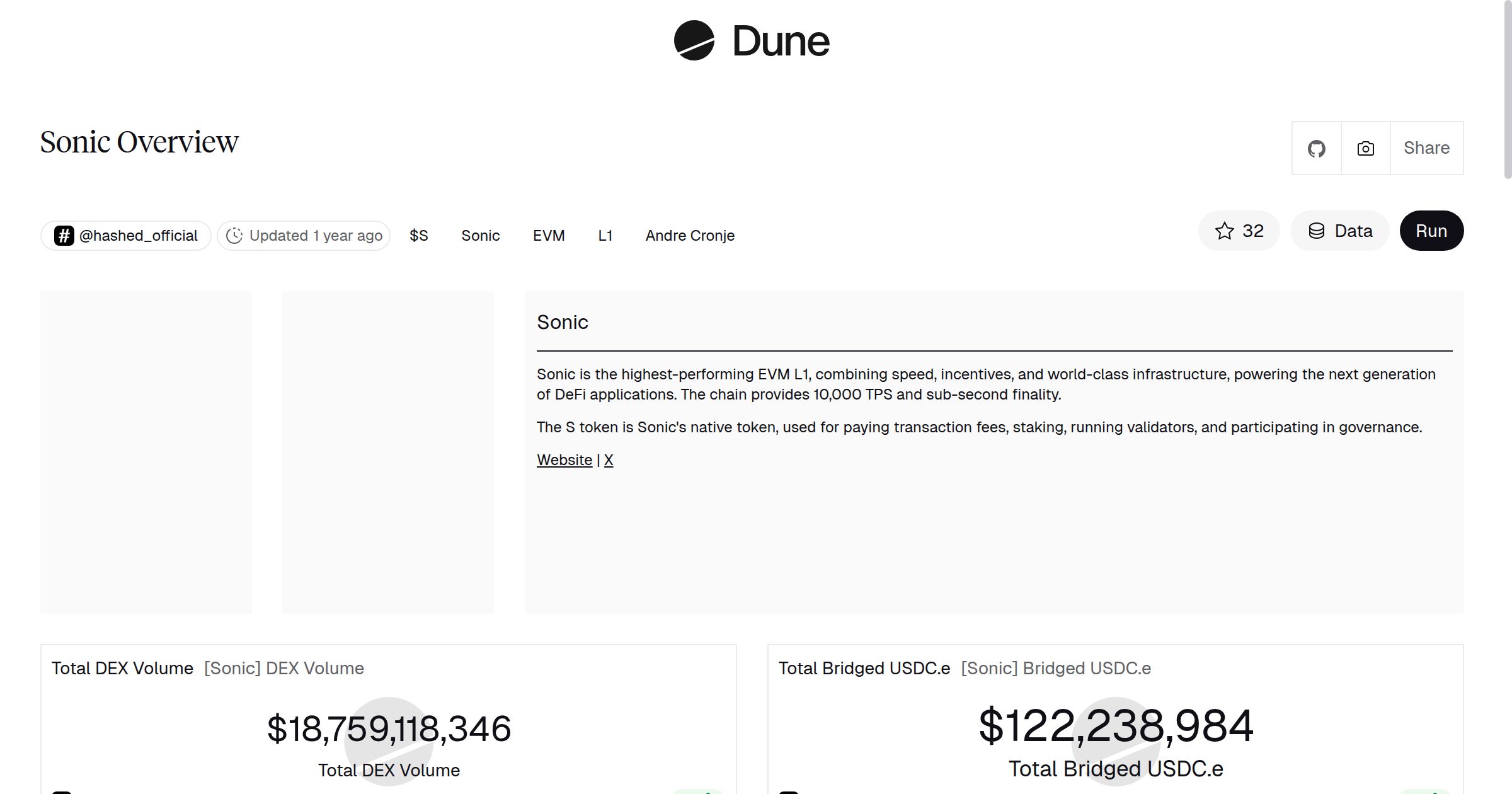 Sonic Overview | Dune