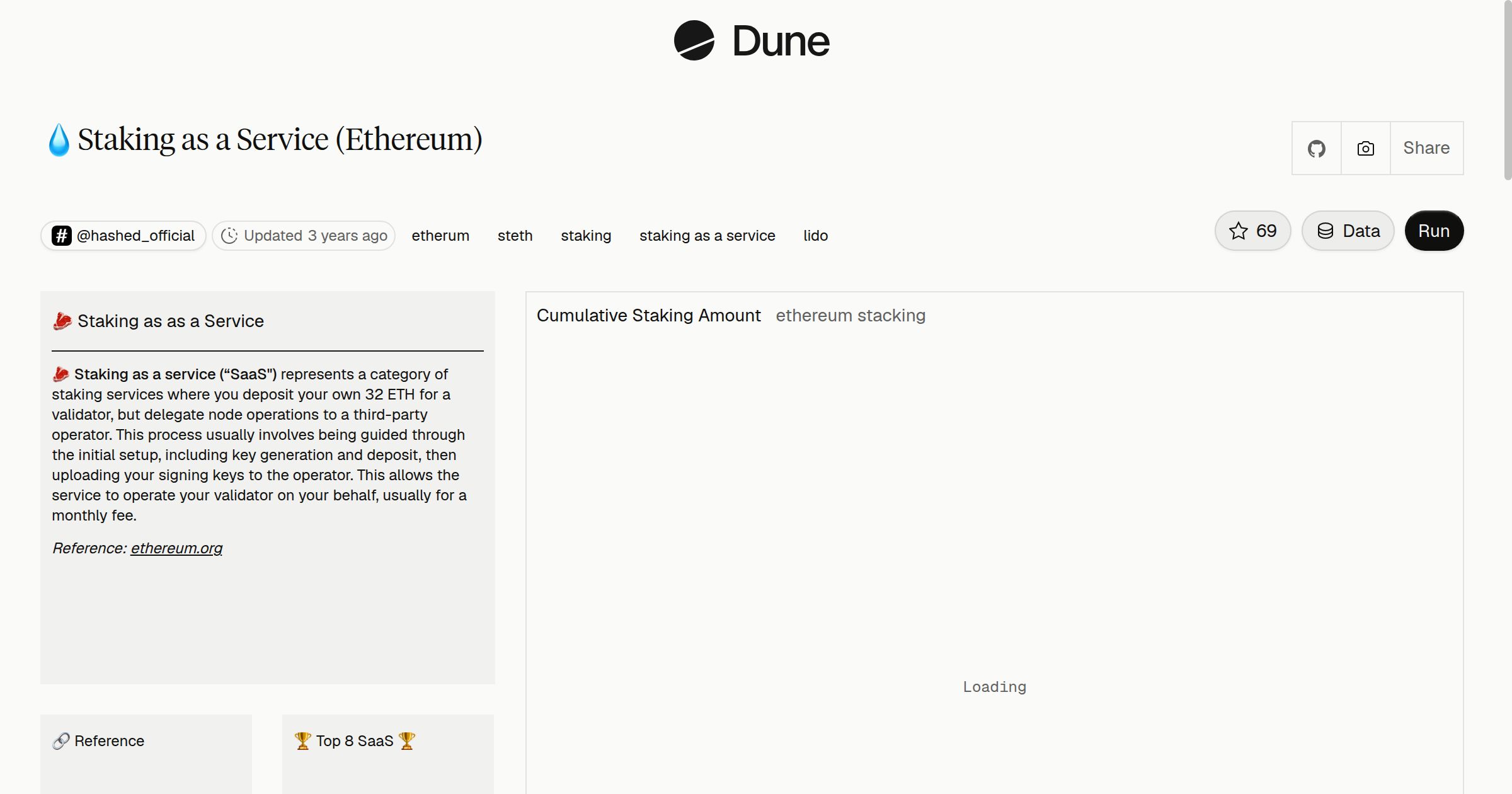 💧Staking as a Service (Ethereum) | Dune