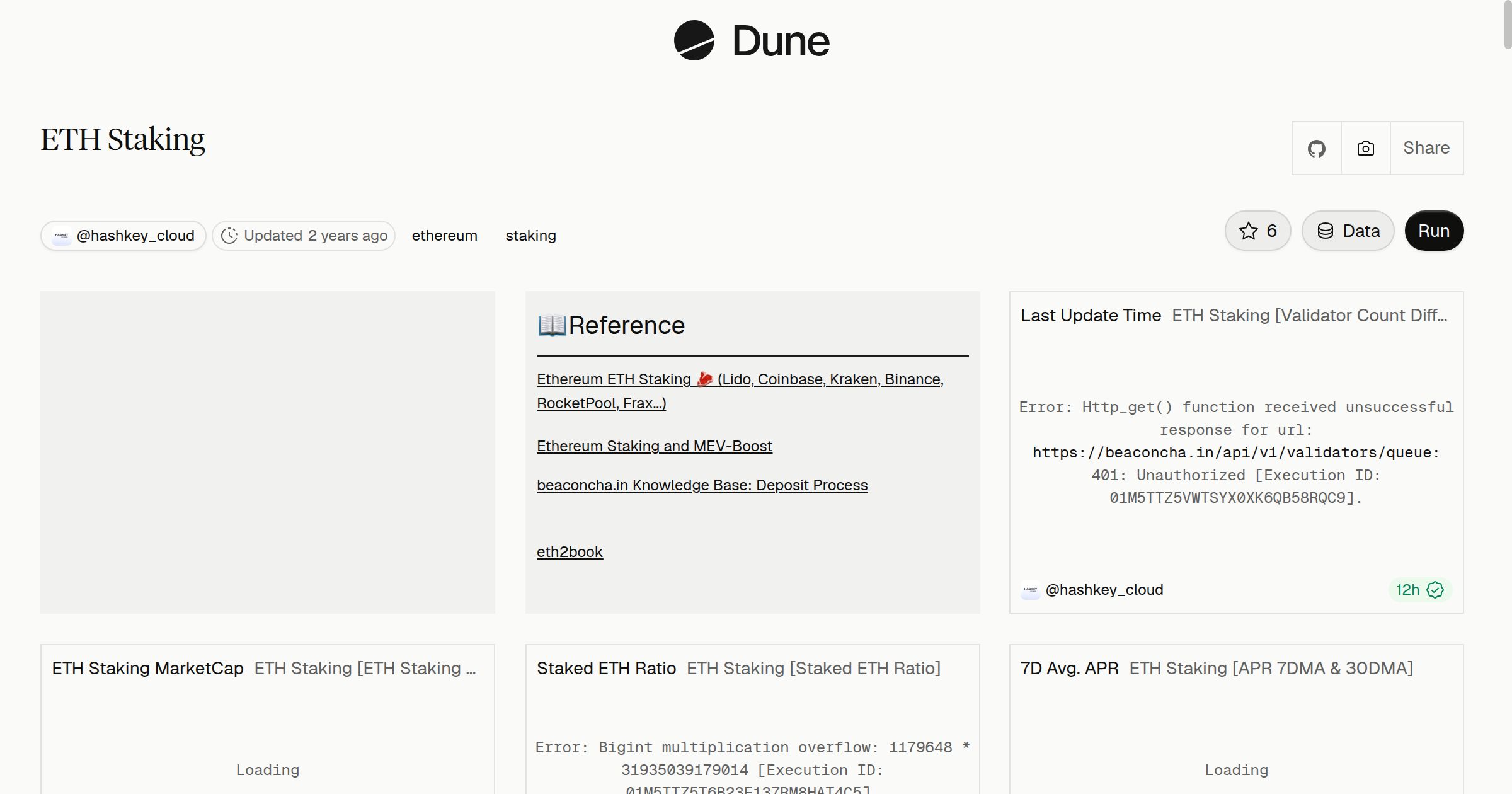 ETH Staking | Dune
