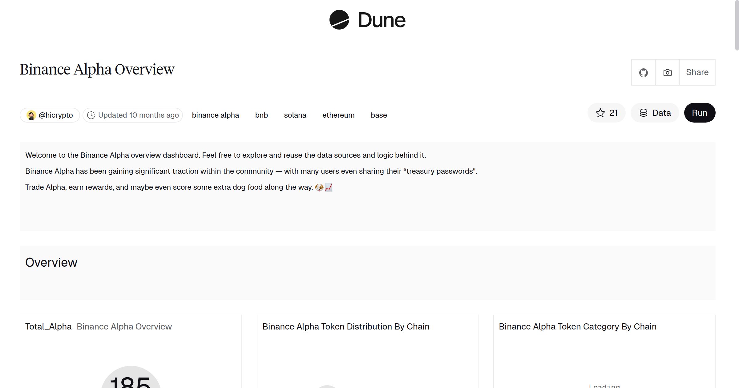 Binance Alpha Overview | Dune