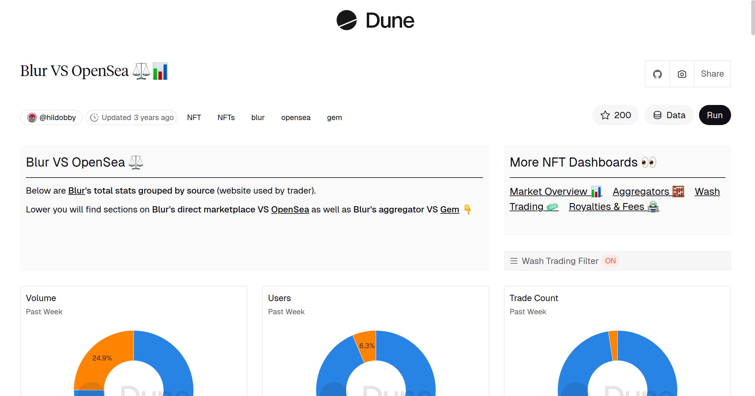 Blur VS OpenSea ⚖️📊 | Dune