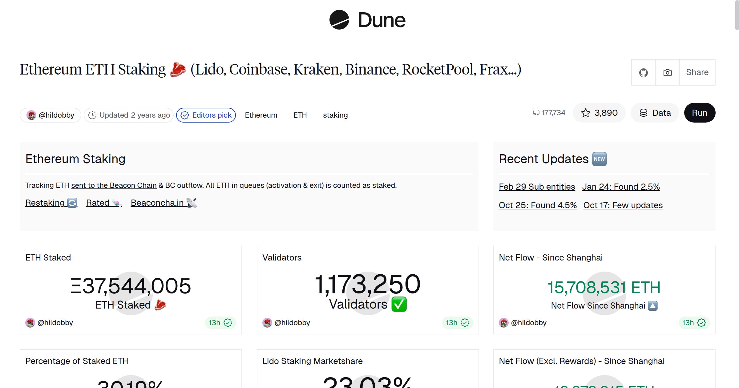 Ethereum ETH Staking 🥩 (Lido, Coinbase, Kraken, Binance, RocketPool,  Frax...) | Dune