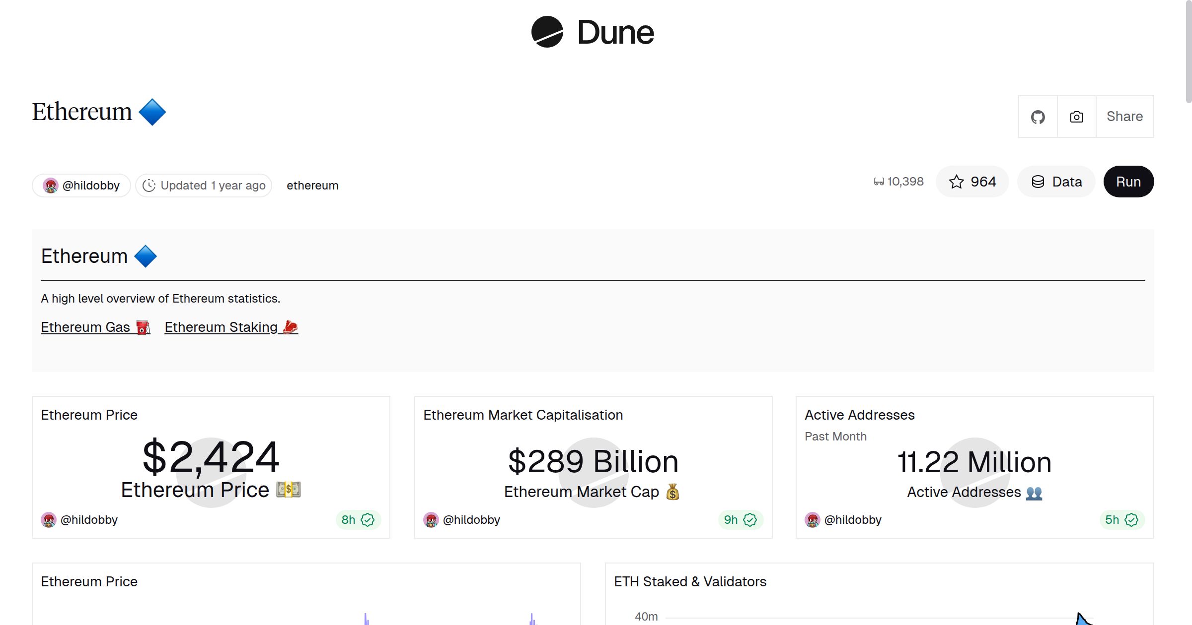Ethereum 🔷 | Dune