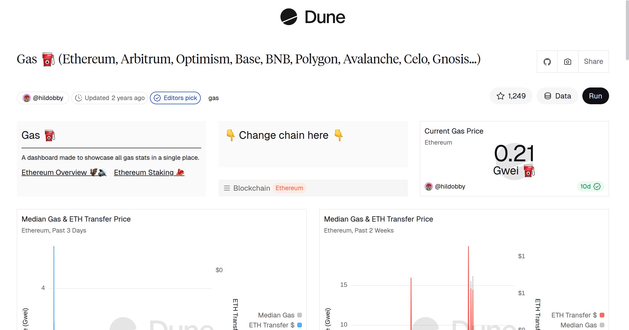 Gas ⛽️ (Ethereum, Arbitrum, Optimism, Base, BNB, Polygon, Avalanche, Celo,  Gnosis...) | Dune