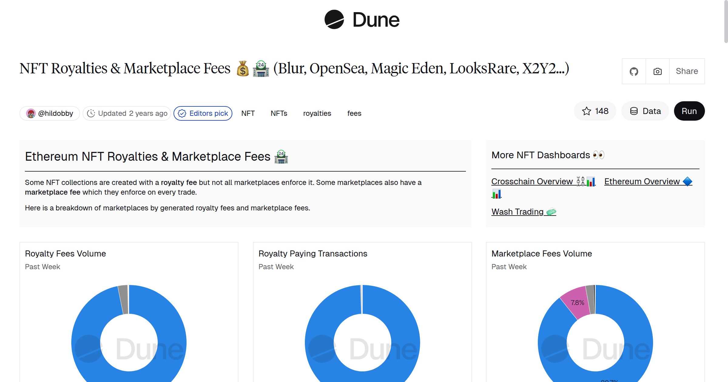 NFT Royalties & Marketplace Fees 💰🏪 (Blur, OpenSea, Magic Eden,  LooksRare, X2Y2...) | Dune