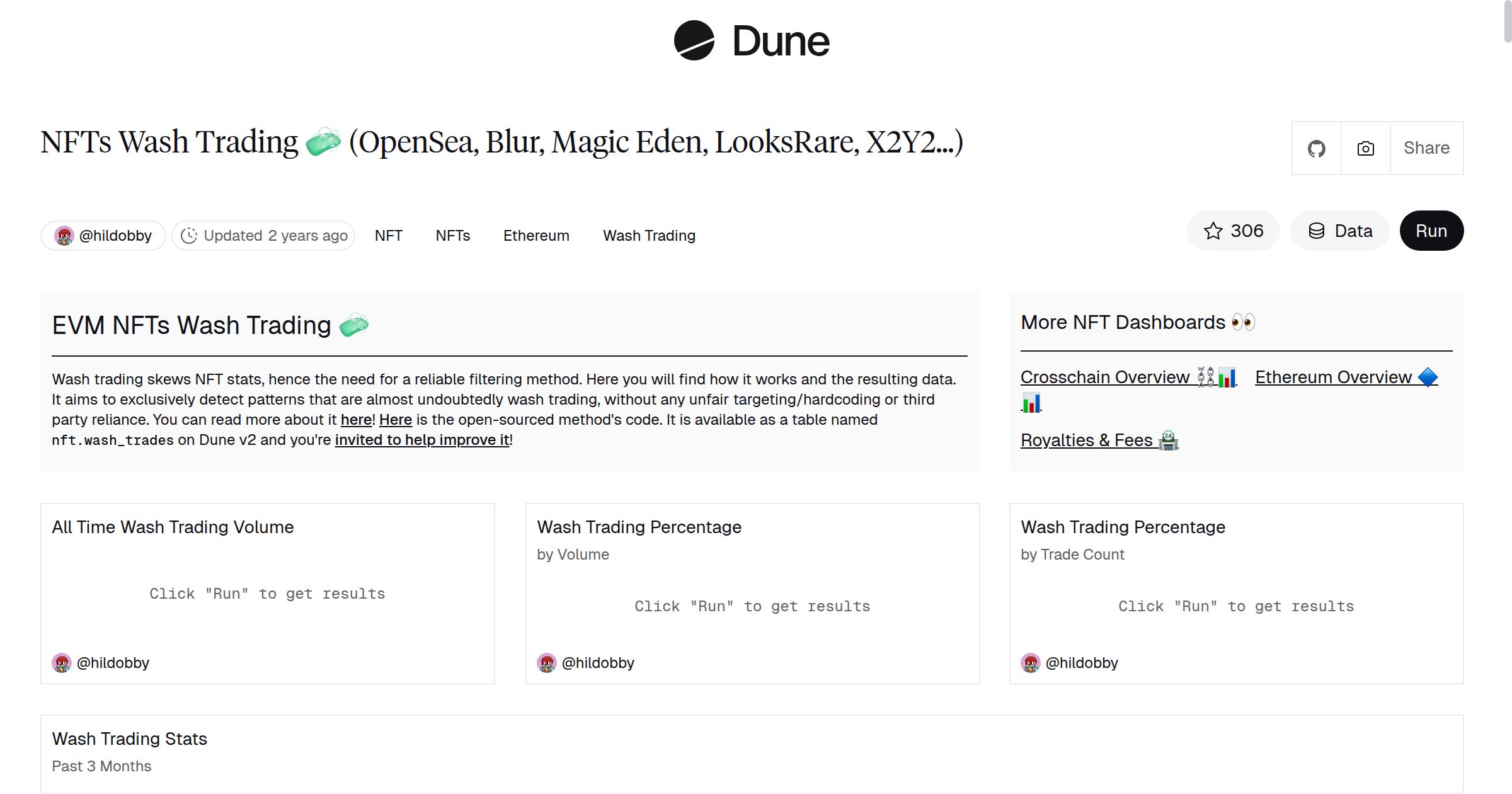 NFTs Wash Trading 🧼 (OpenSea, Blur, Magic Eden, LooksRare, X2Y2...) | Dune