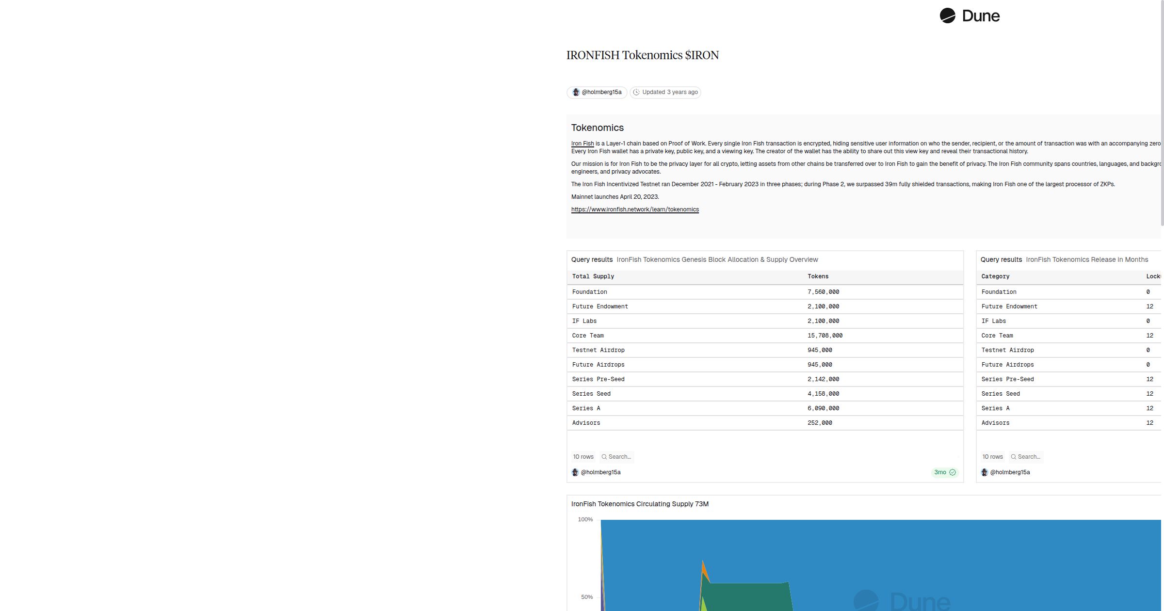 IRONFISH Tokenomics IRON