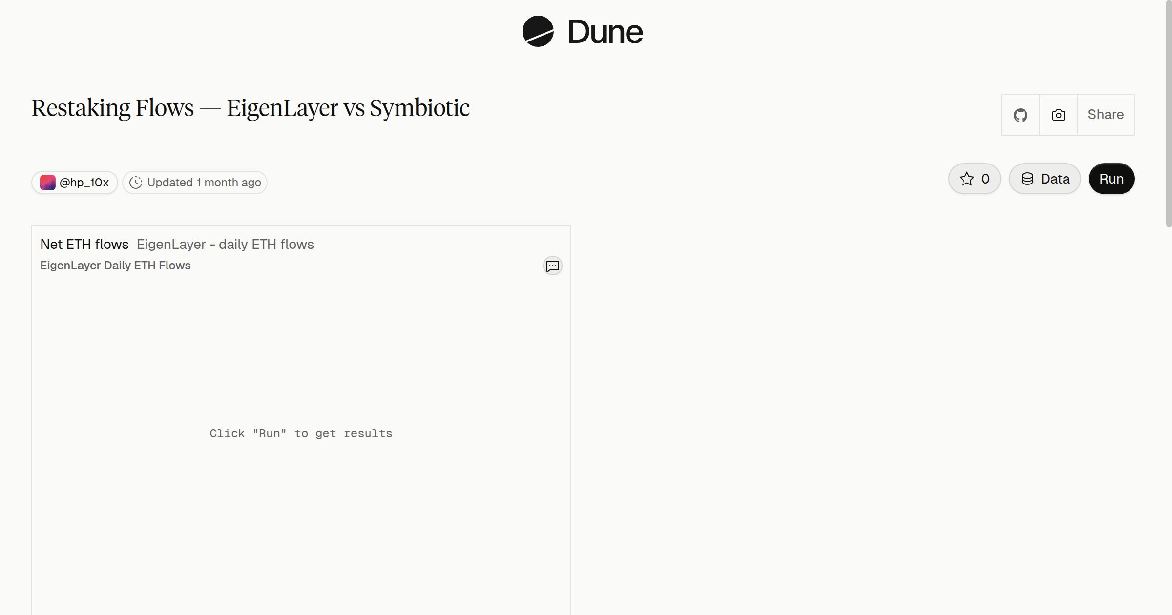 Restaking Flows — EigenLayer vs Symbiotic | Dune