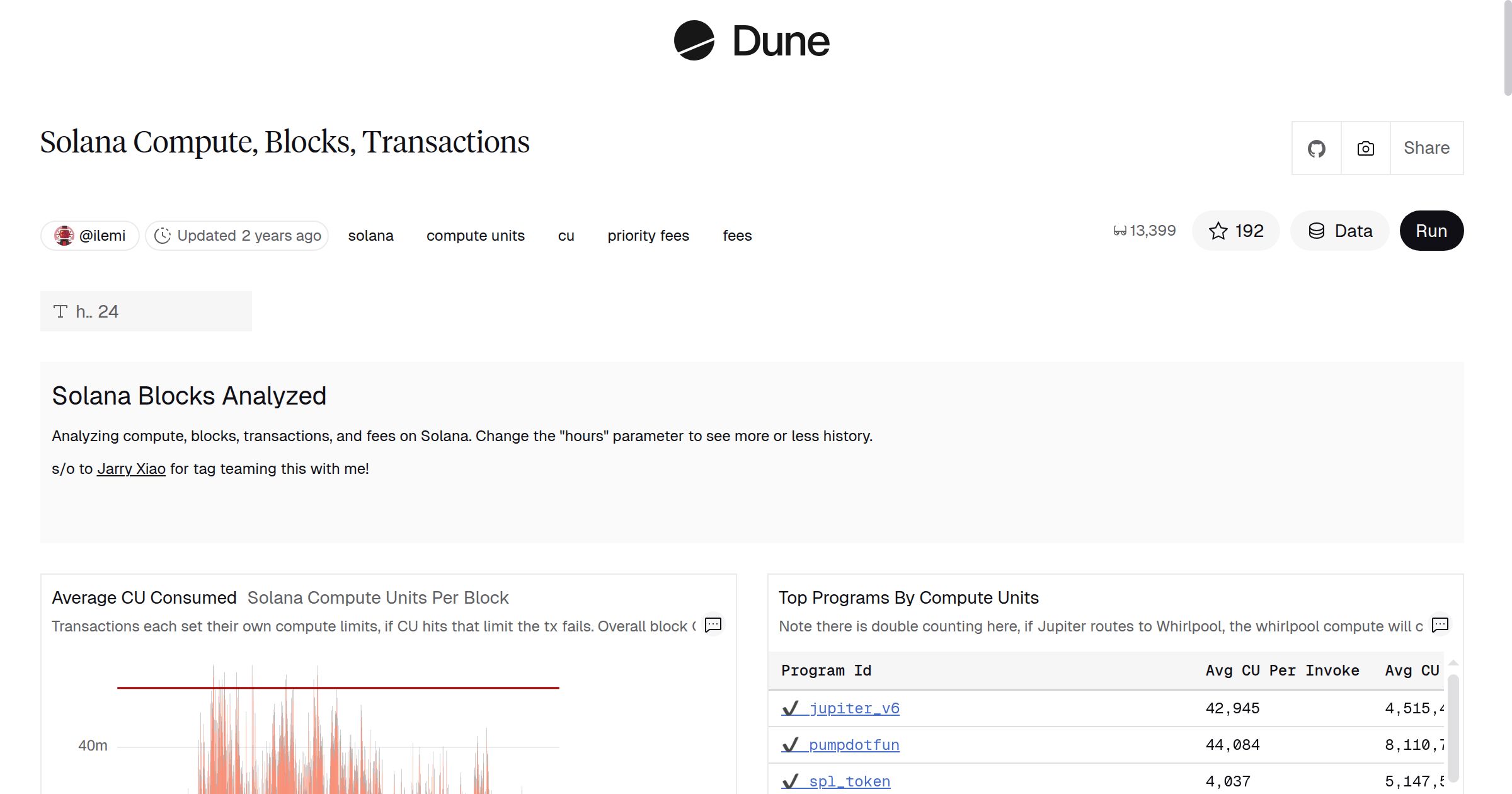 Solana Compute, Blocks, Transactions | Dune
