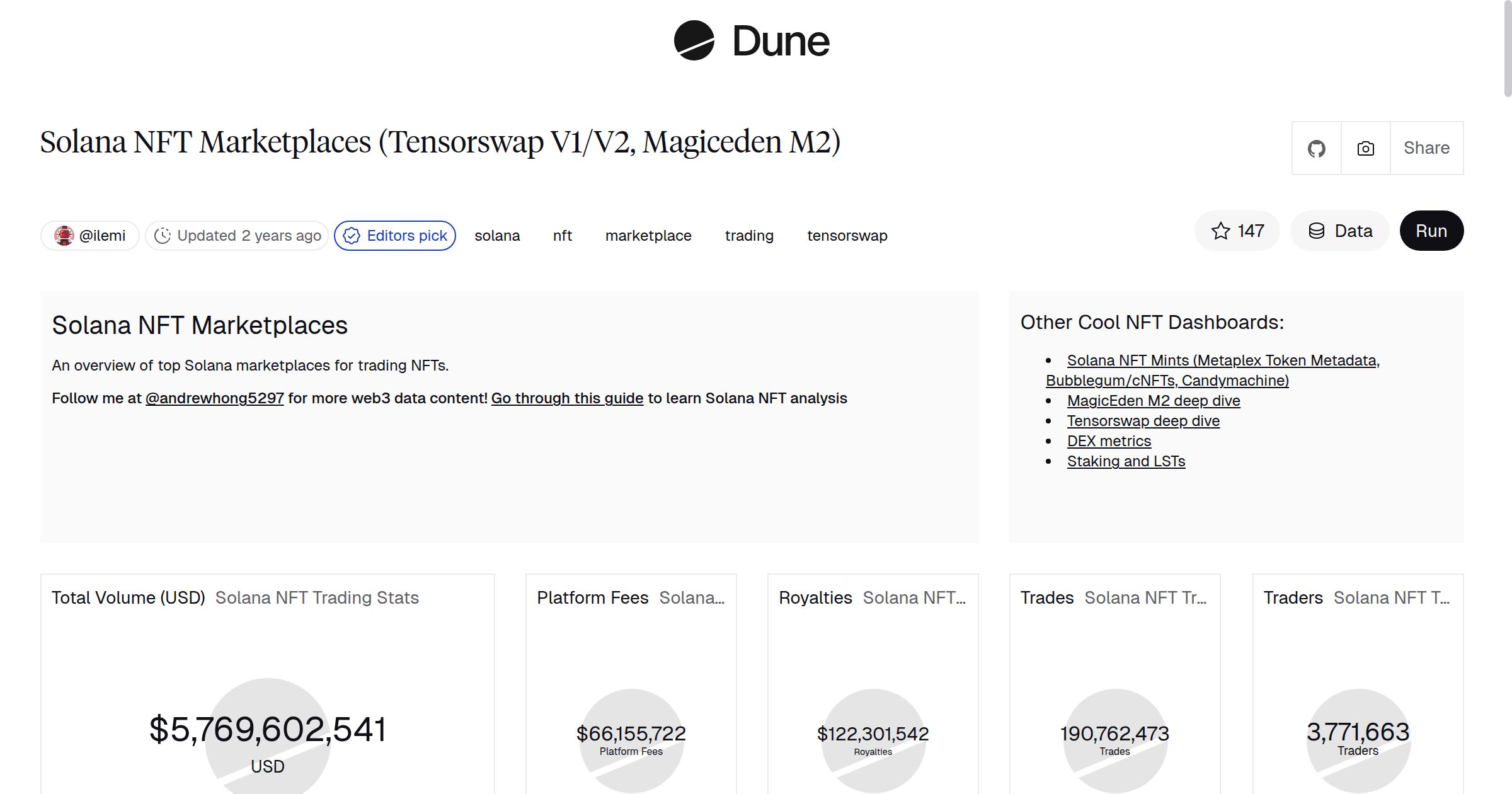 Solana NFT Marketplaces (Tensorswap V1/V2, Magiceden M2) | Dune