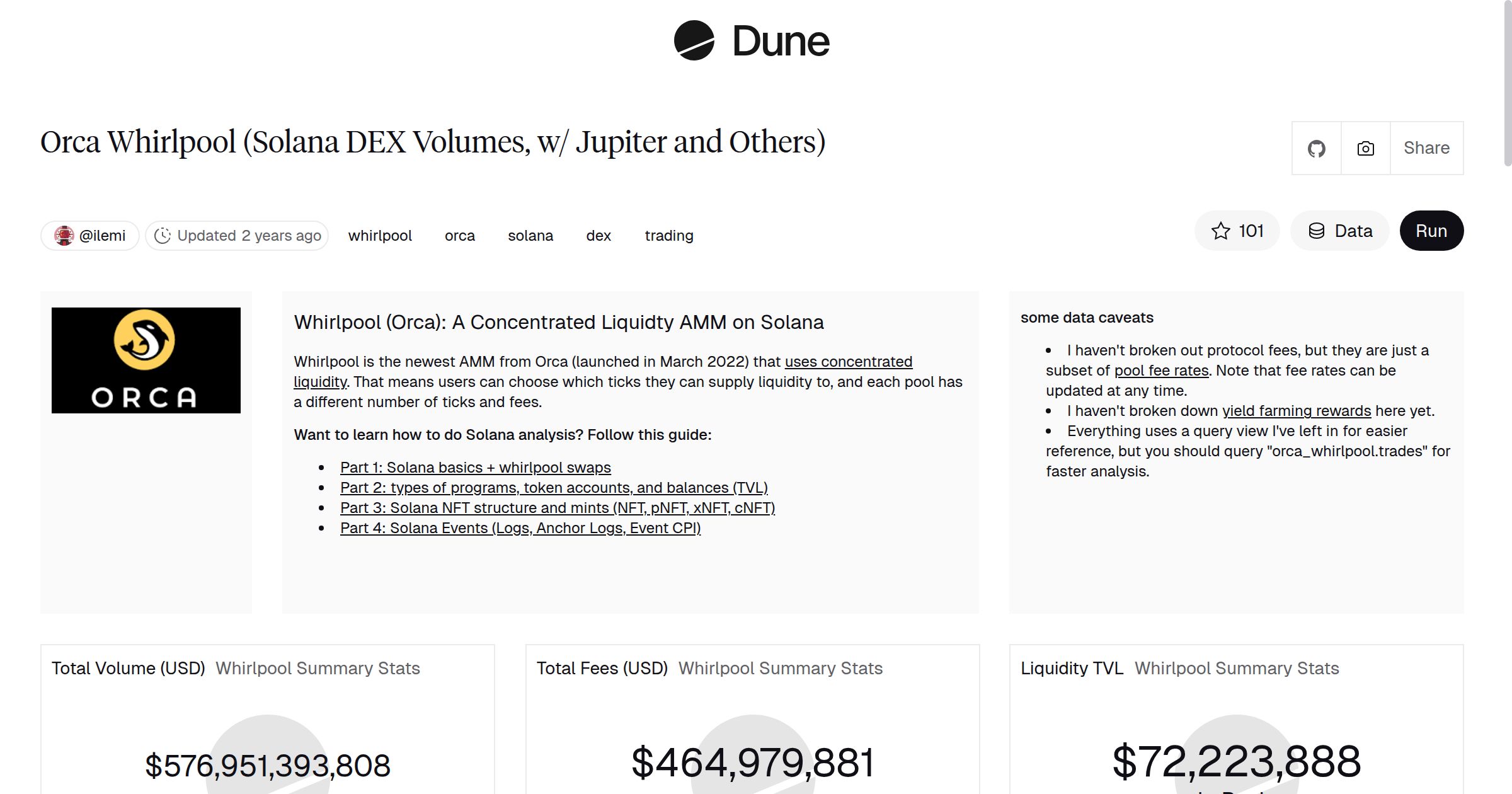 Orca Whirlpool (Solana DEX Volumes, w/ Jupiter and Others) | Dune