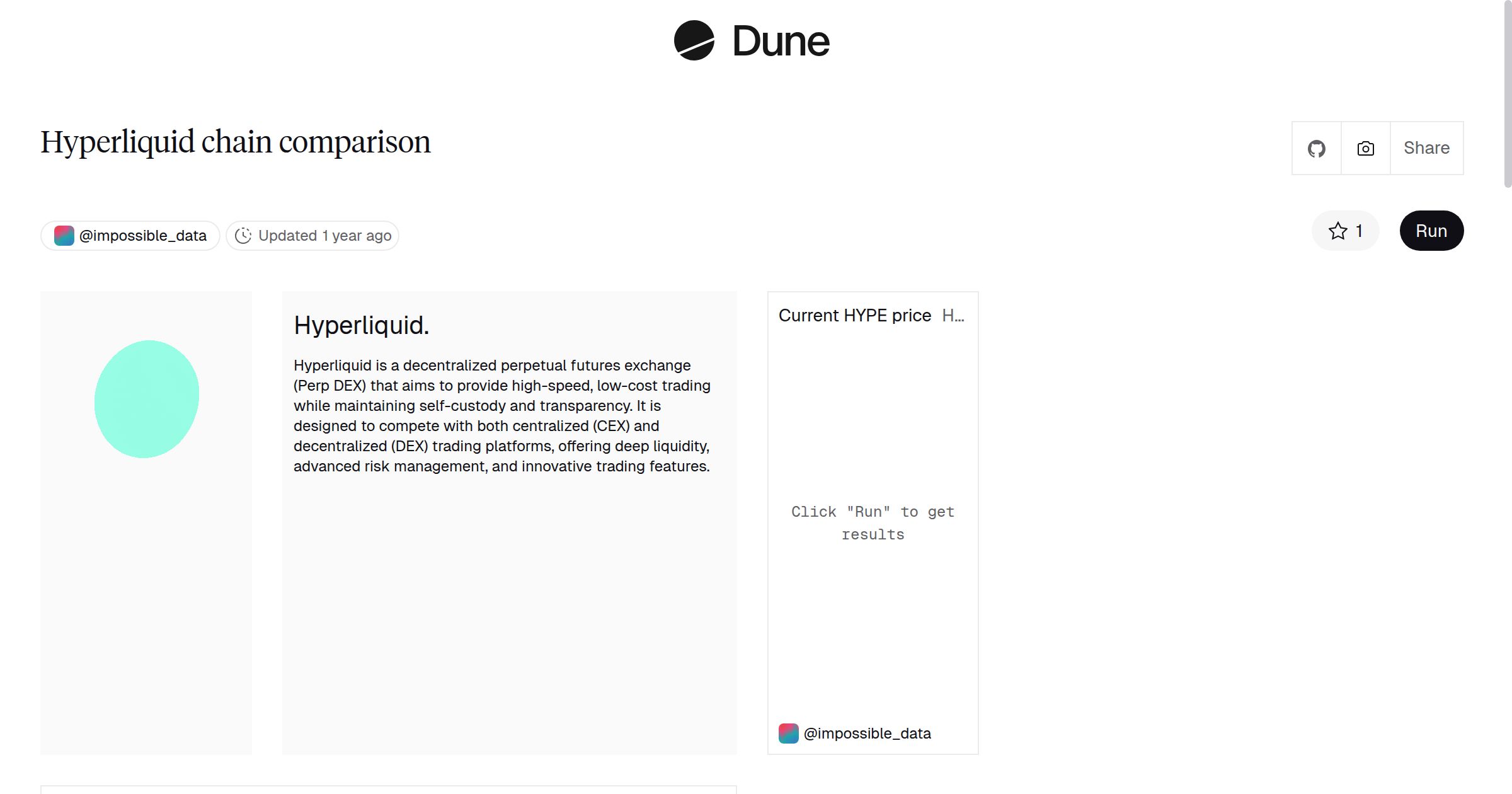Hyperliquid chain comparison | Dune