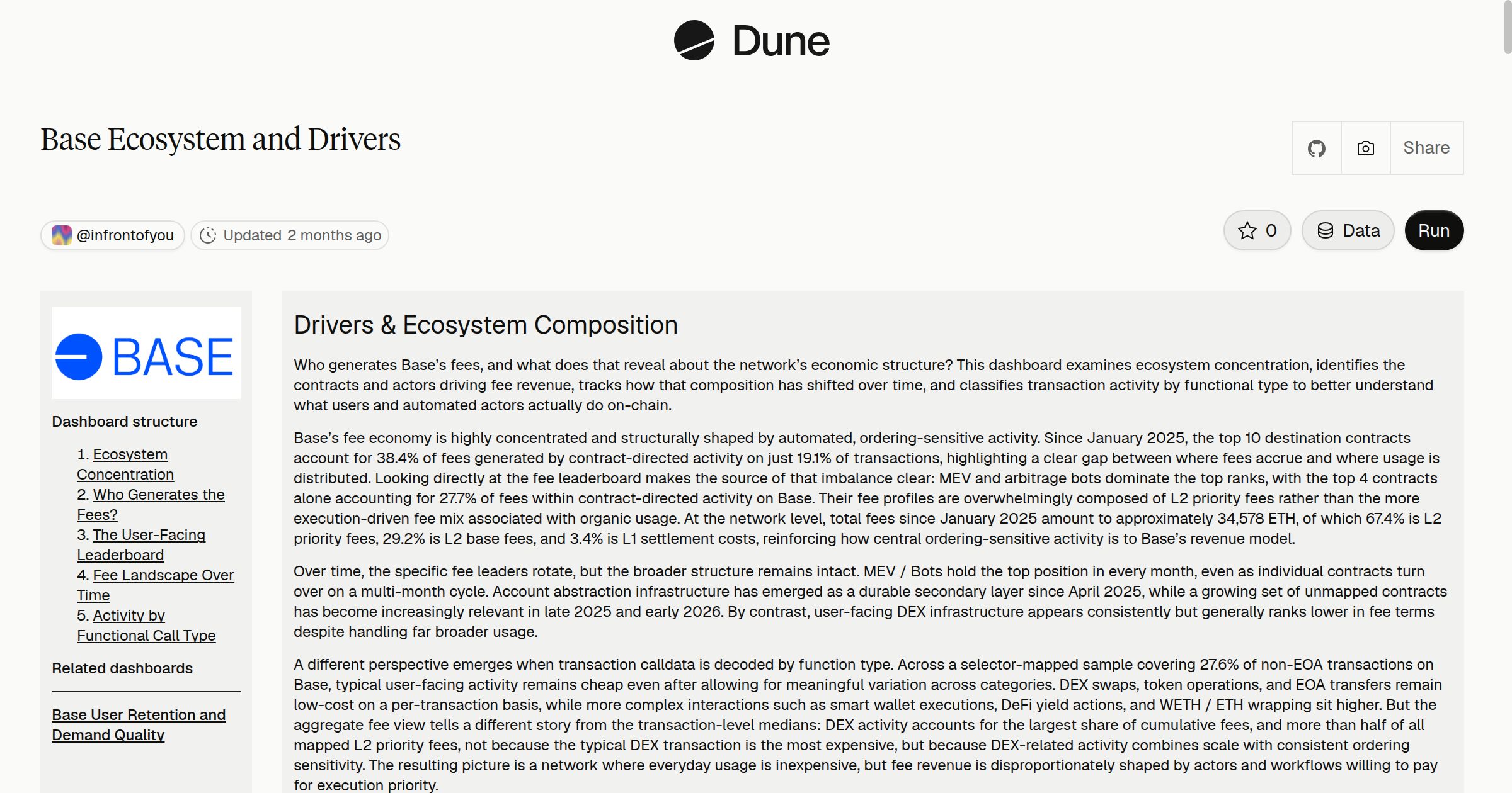 Base Ecosystem and Drivers | Dune