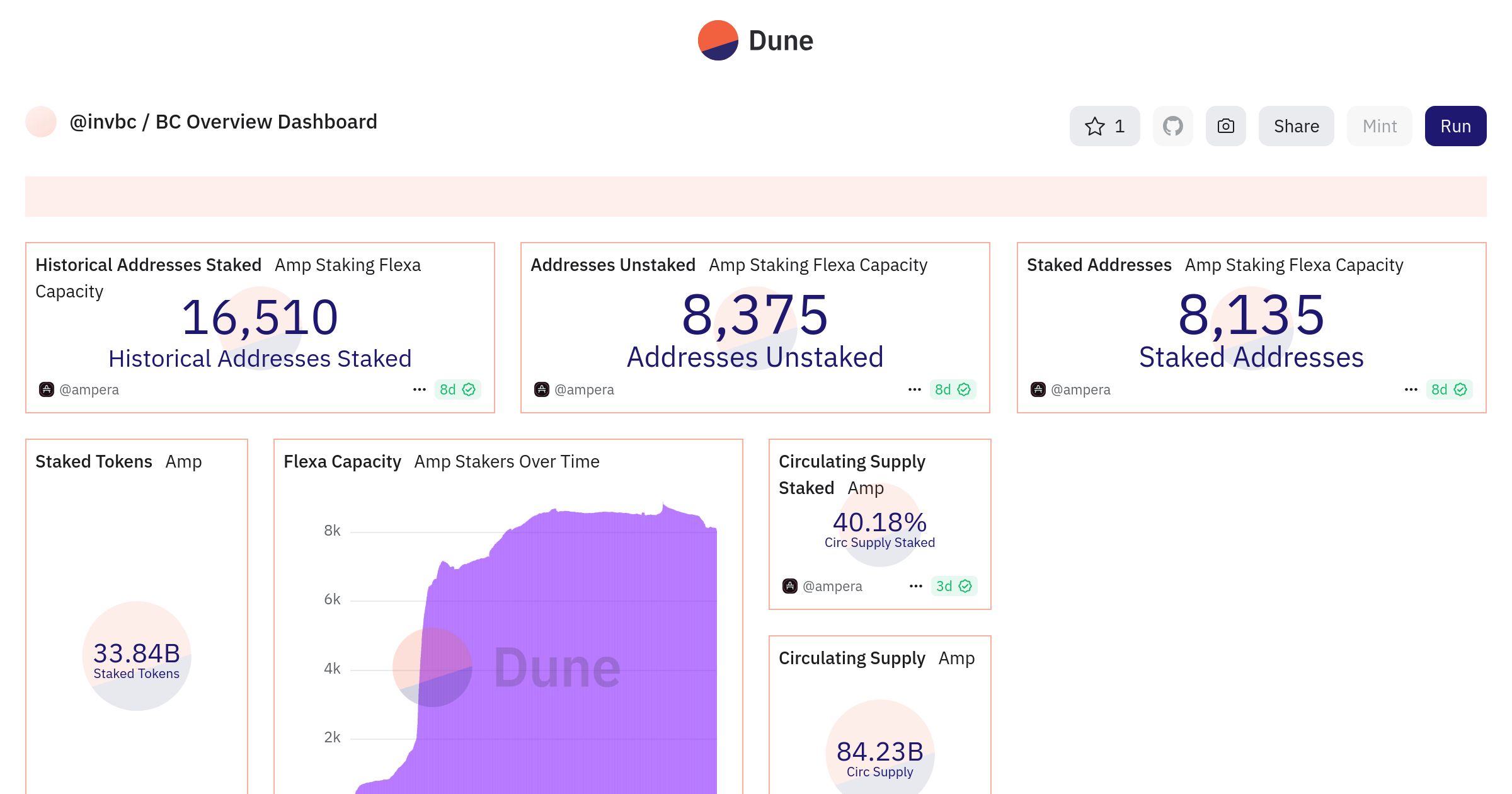 BC Overview Dashboard