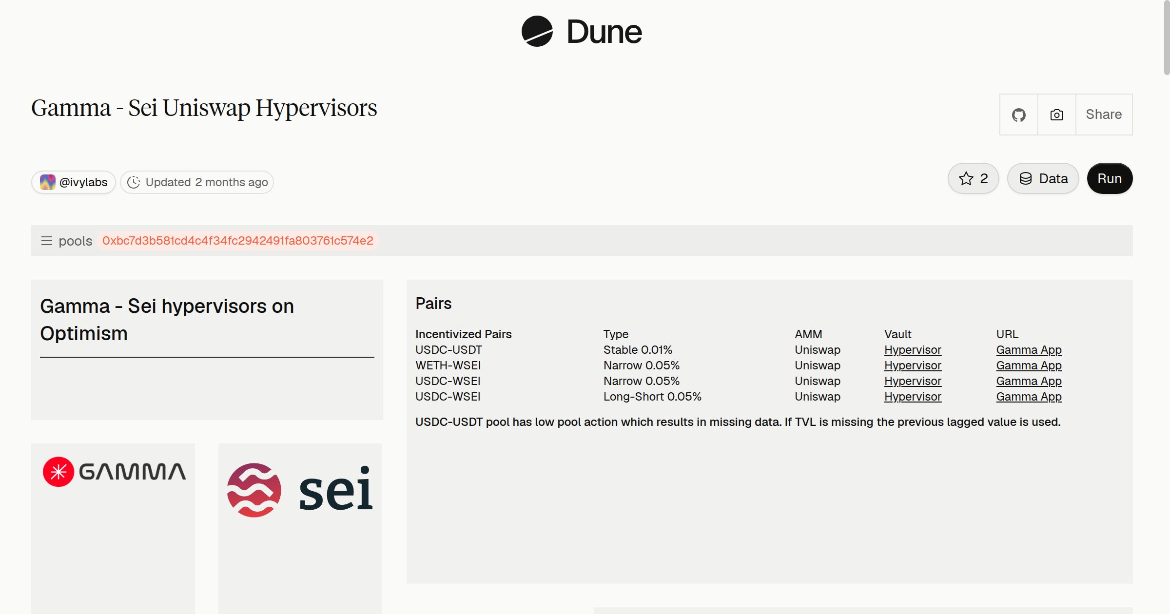 Gamma - Sei Uniswap Hypervisors | Dune