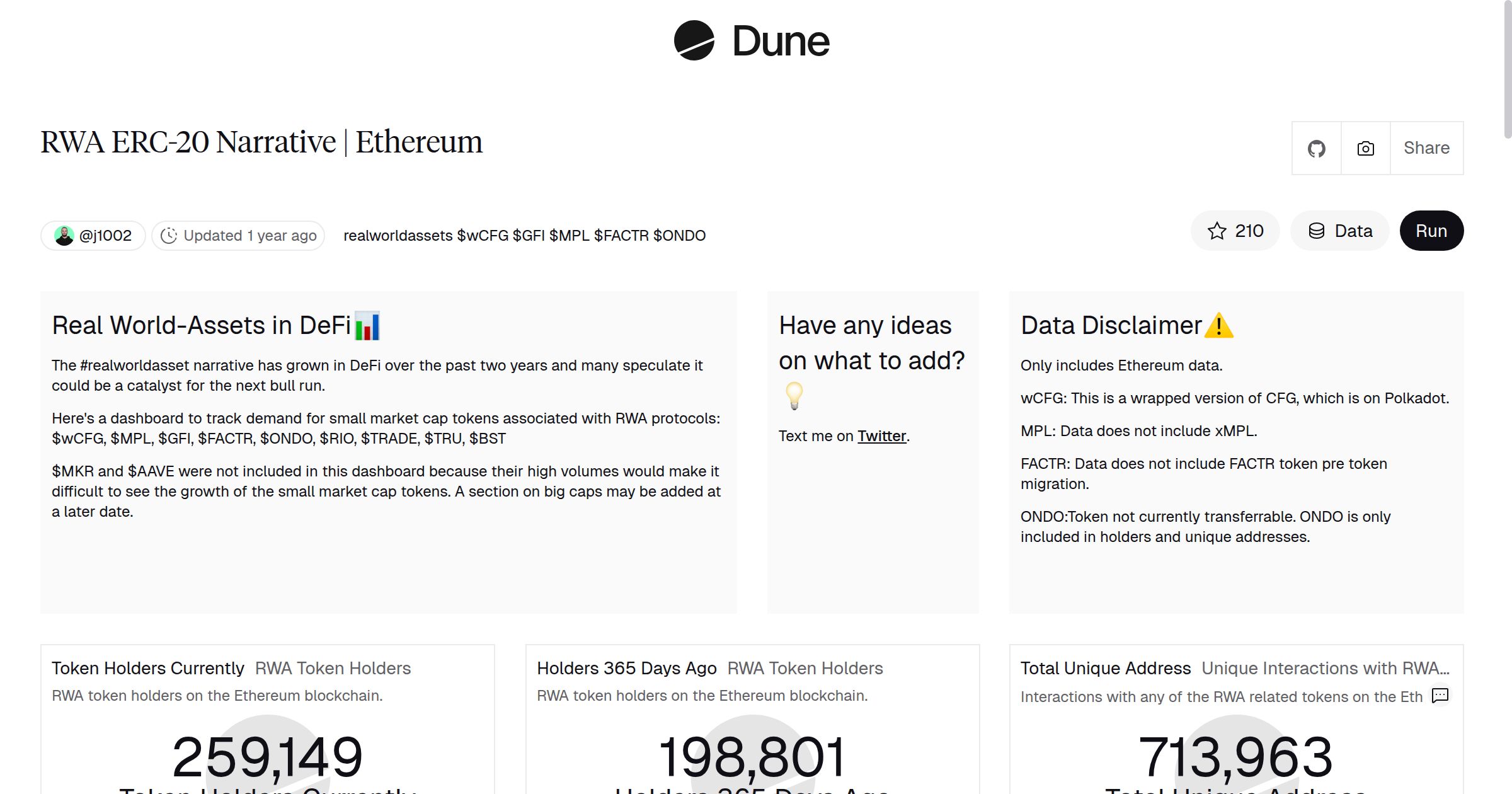 RWA ERC-20 Narrative | Ethereum | Dune