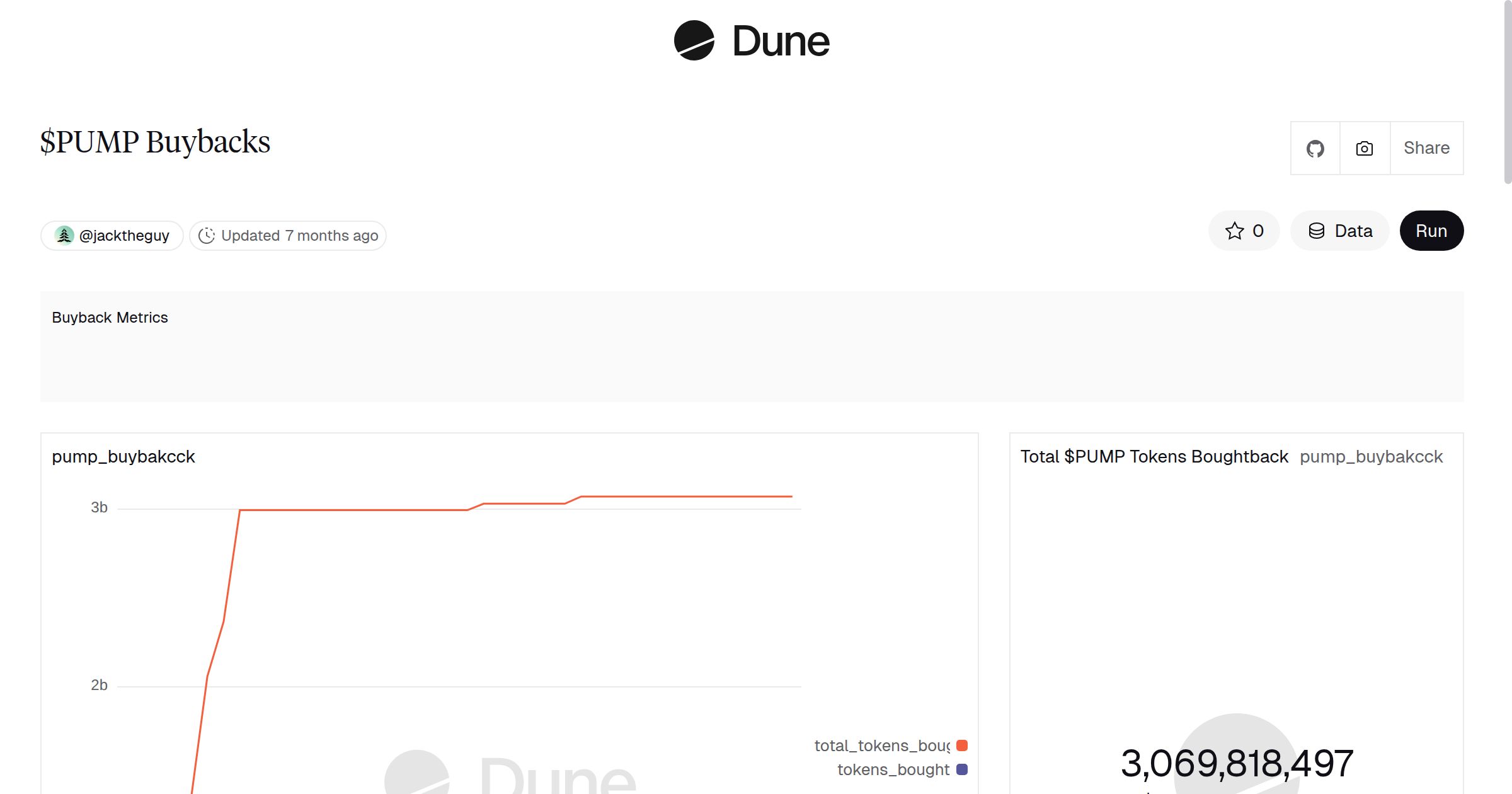 PUMP Buybacks | Dune