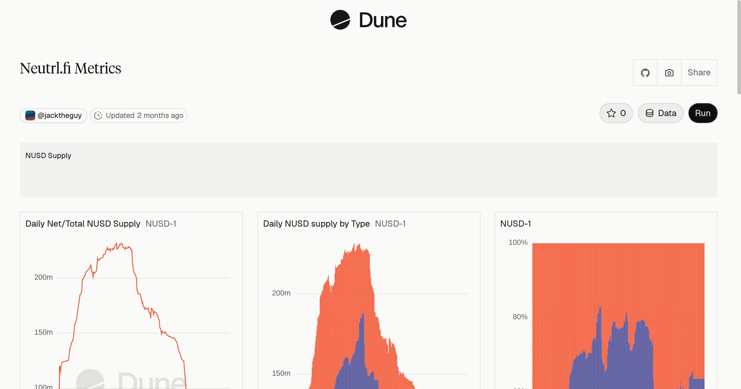 Neutrl.fi Metrics | Dune