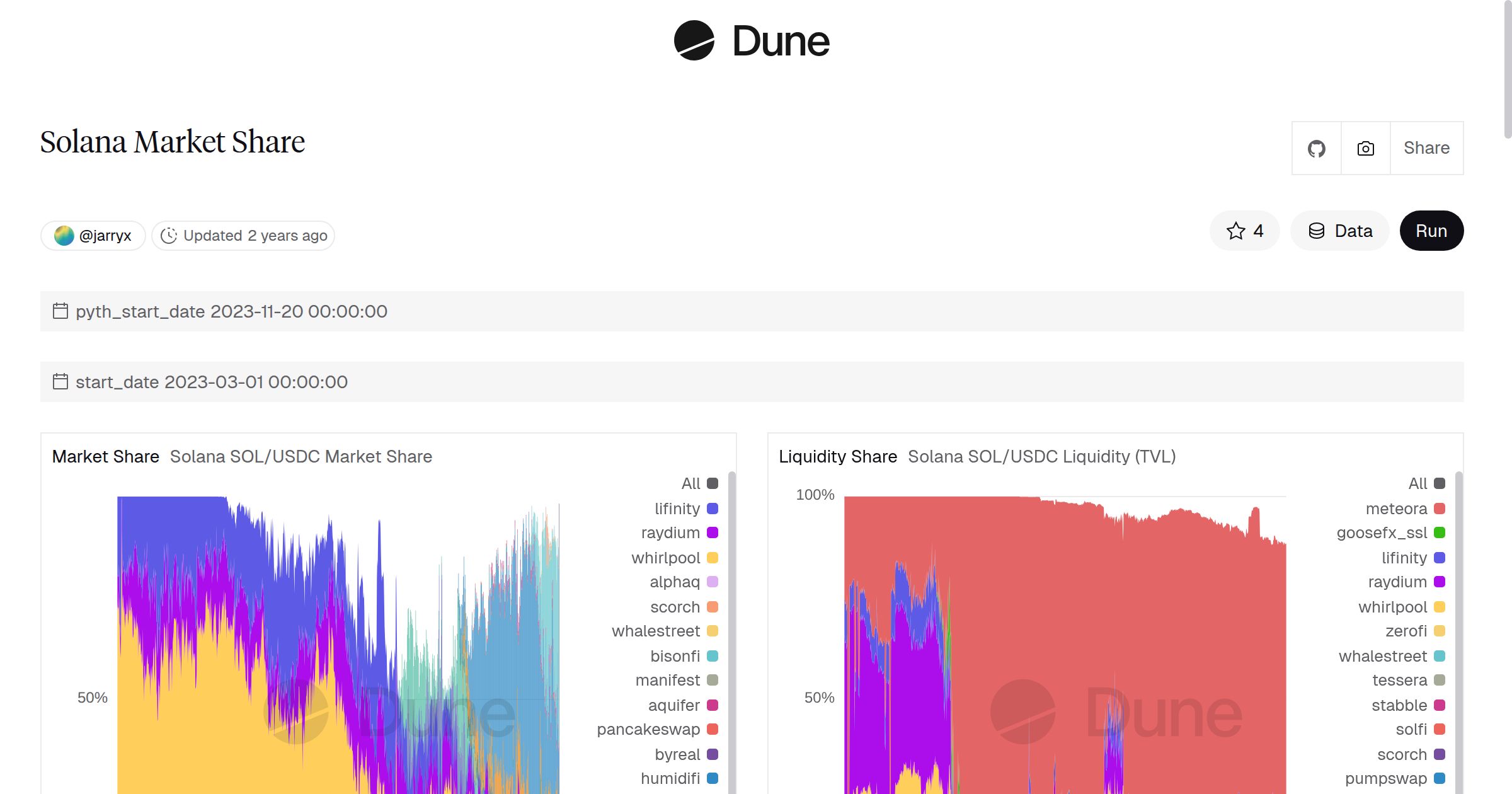 Solana Market Share | Dune