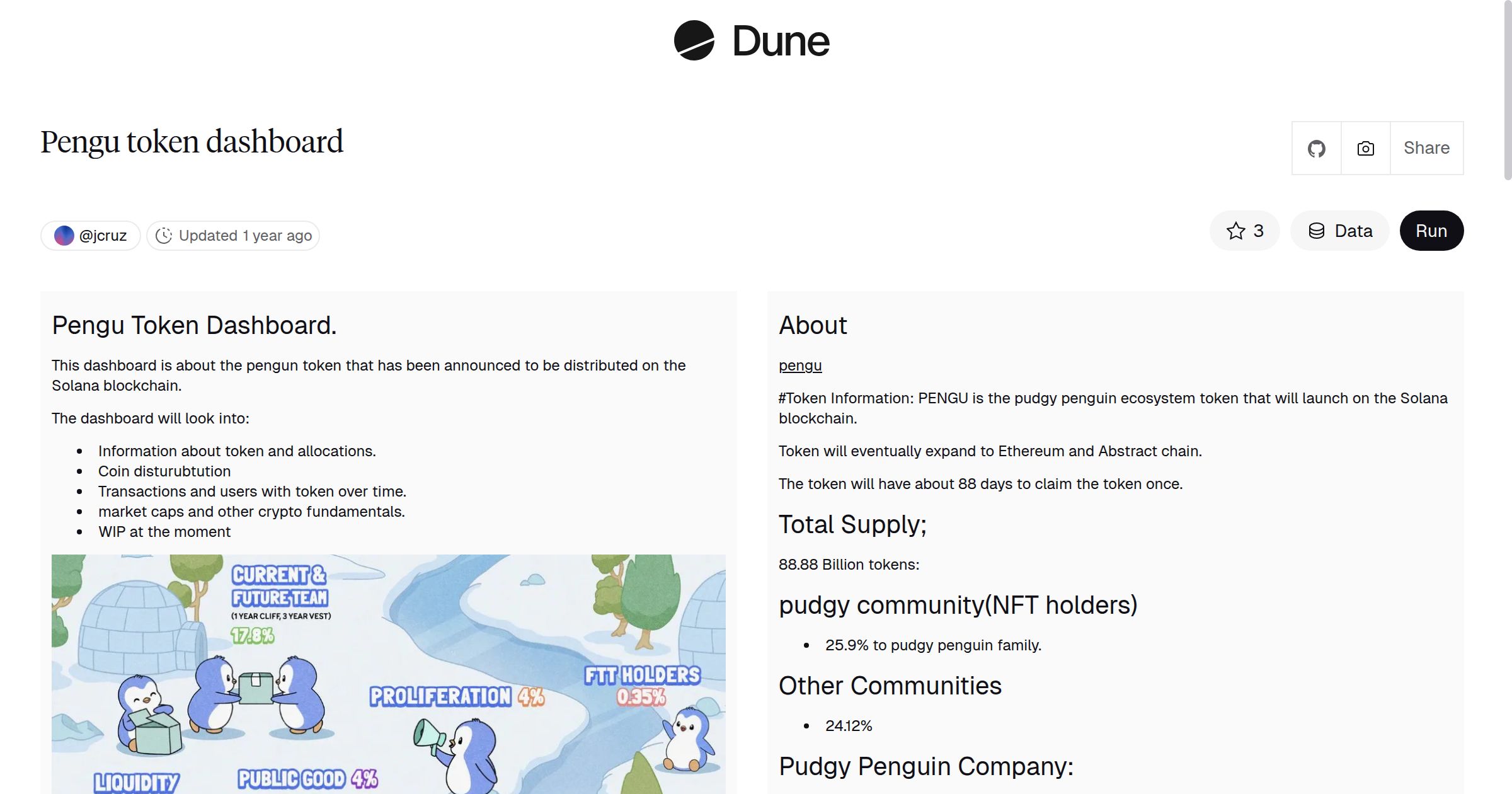 Pengu token dashboard | Dune