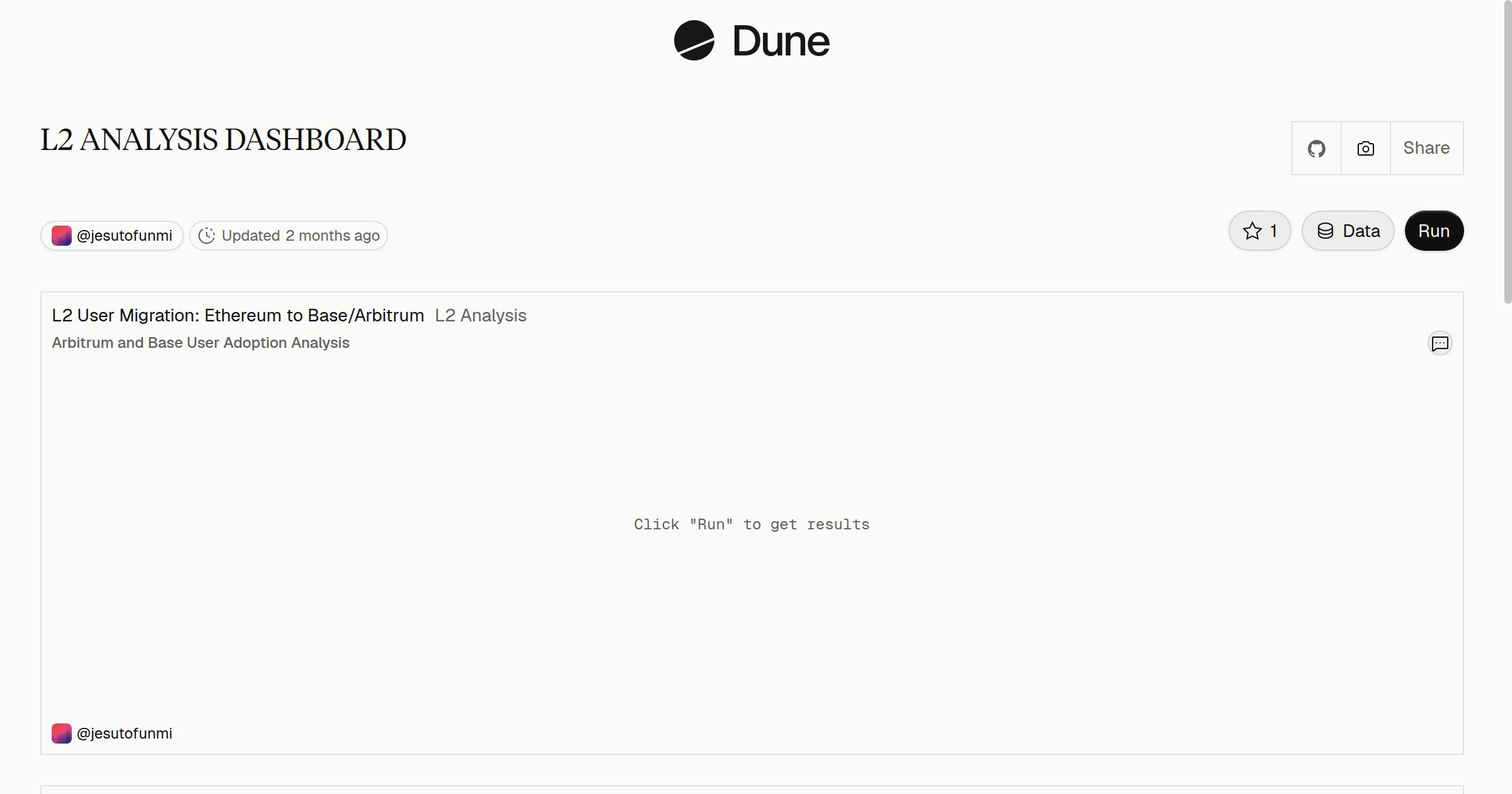 L2 ANALYSIS DASHBOARD | Dune
