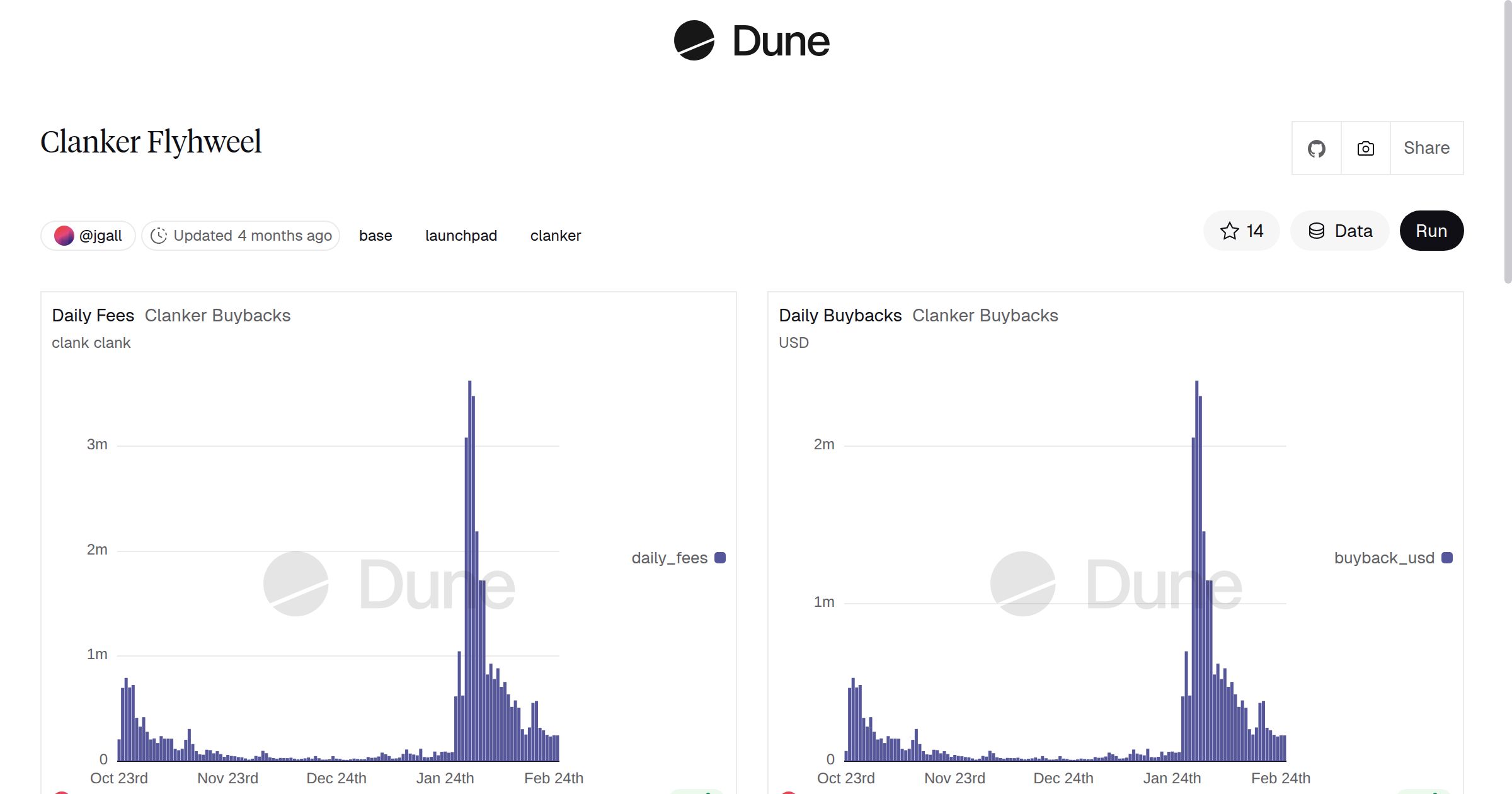 Clanker Flyhweel | Dune