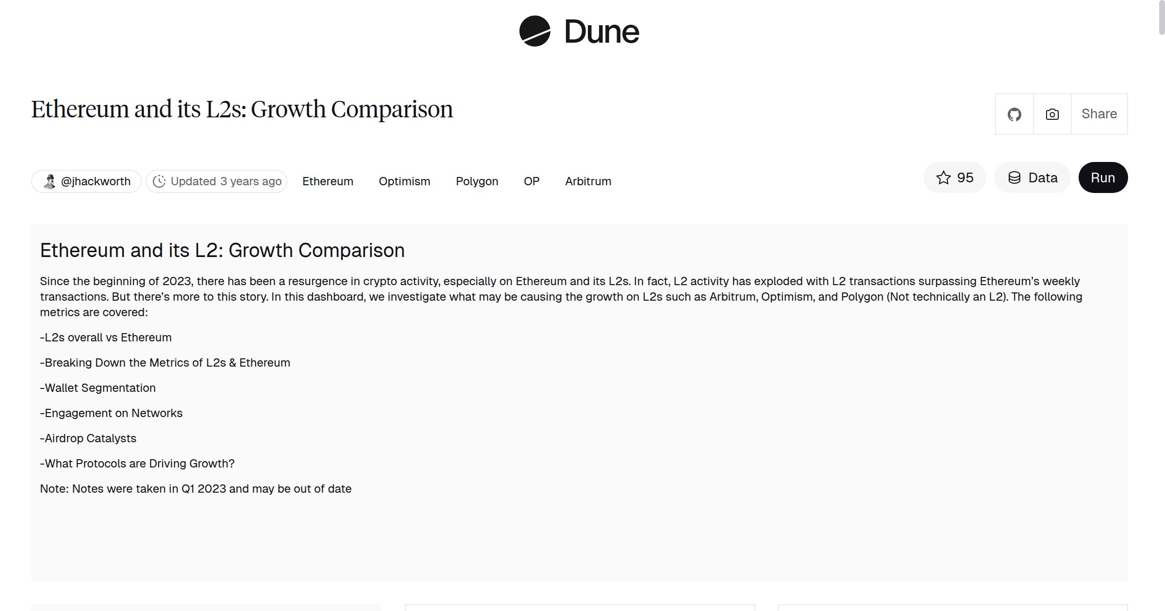 Ethereum and its L2s: Growth Comparison | Dune