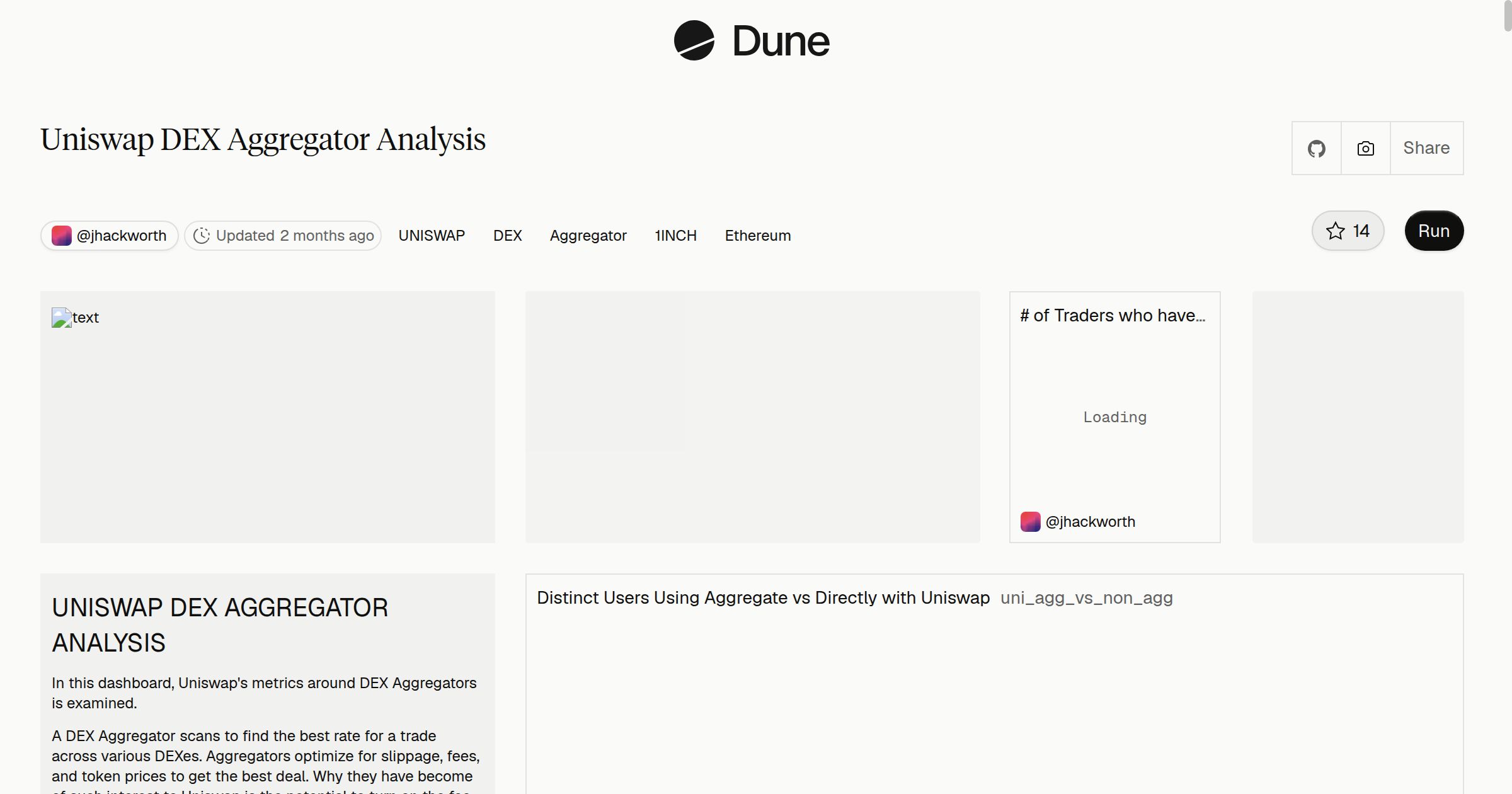 Uniswap DEX Aggregator Analysis | Dune