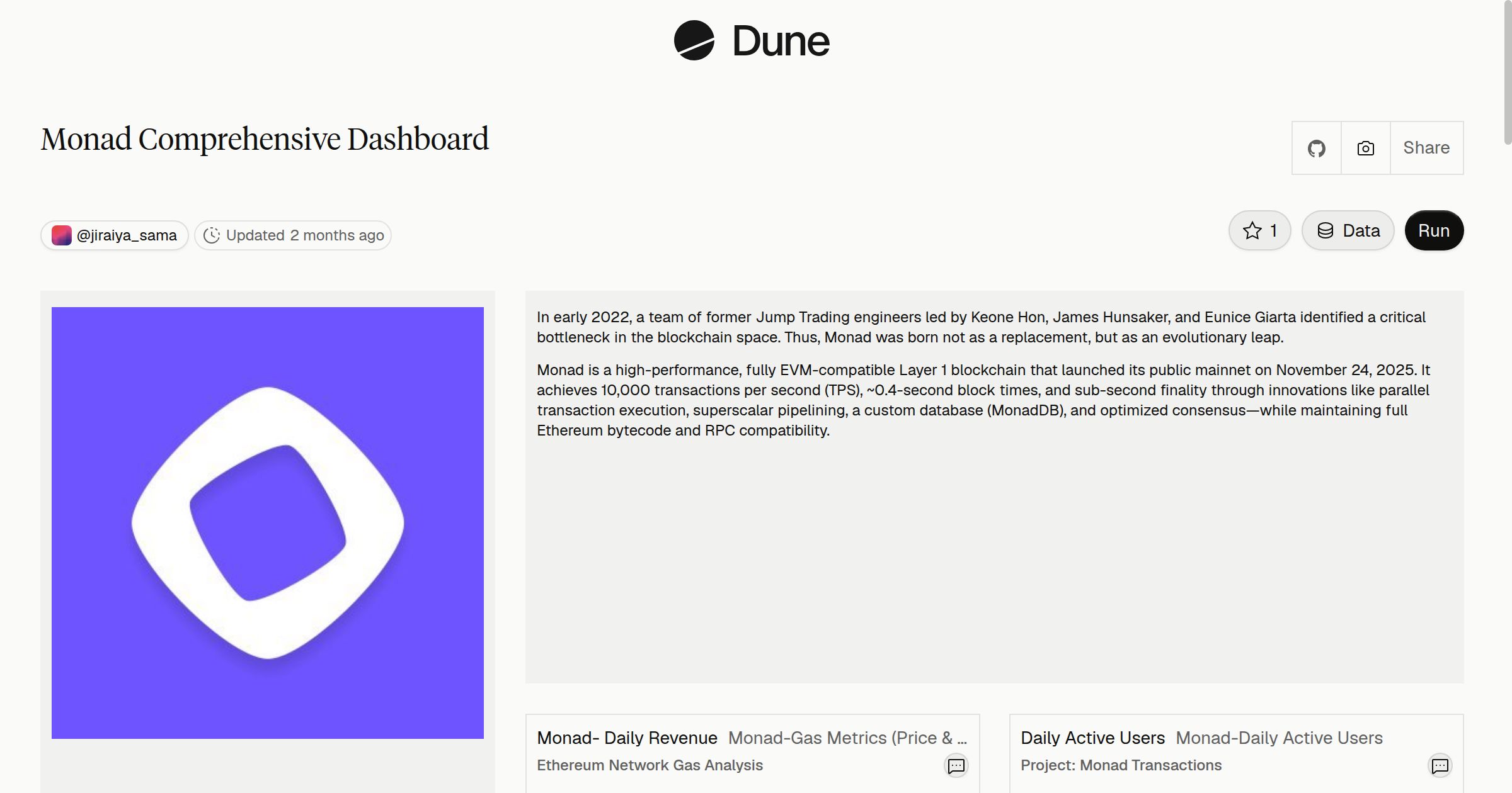 Monad Comprehensive Dashboard | Dune