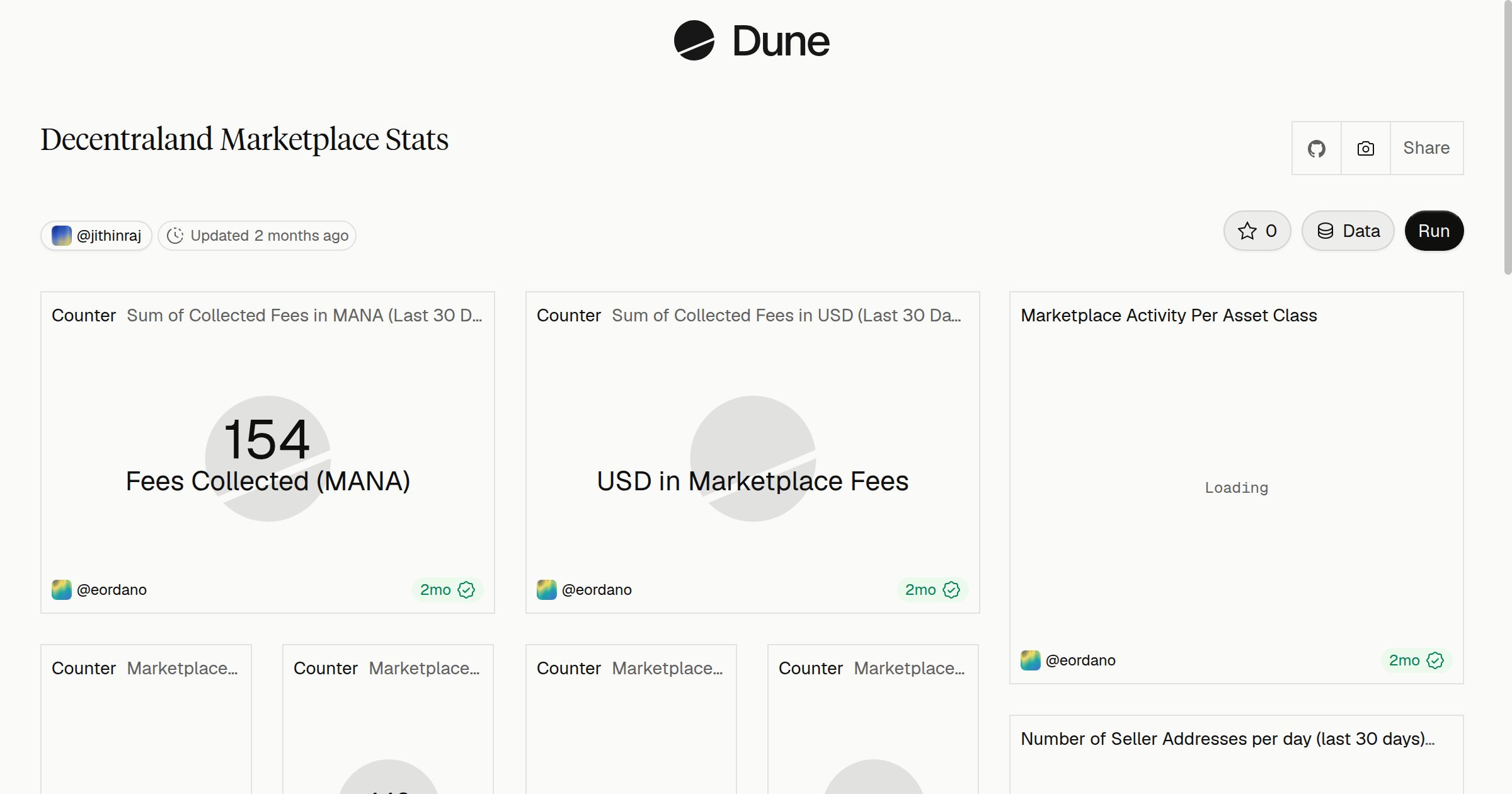 Decentraland Marketplace Stats | Dune
