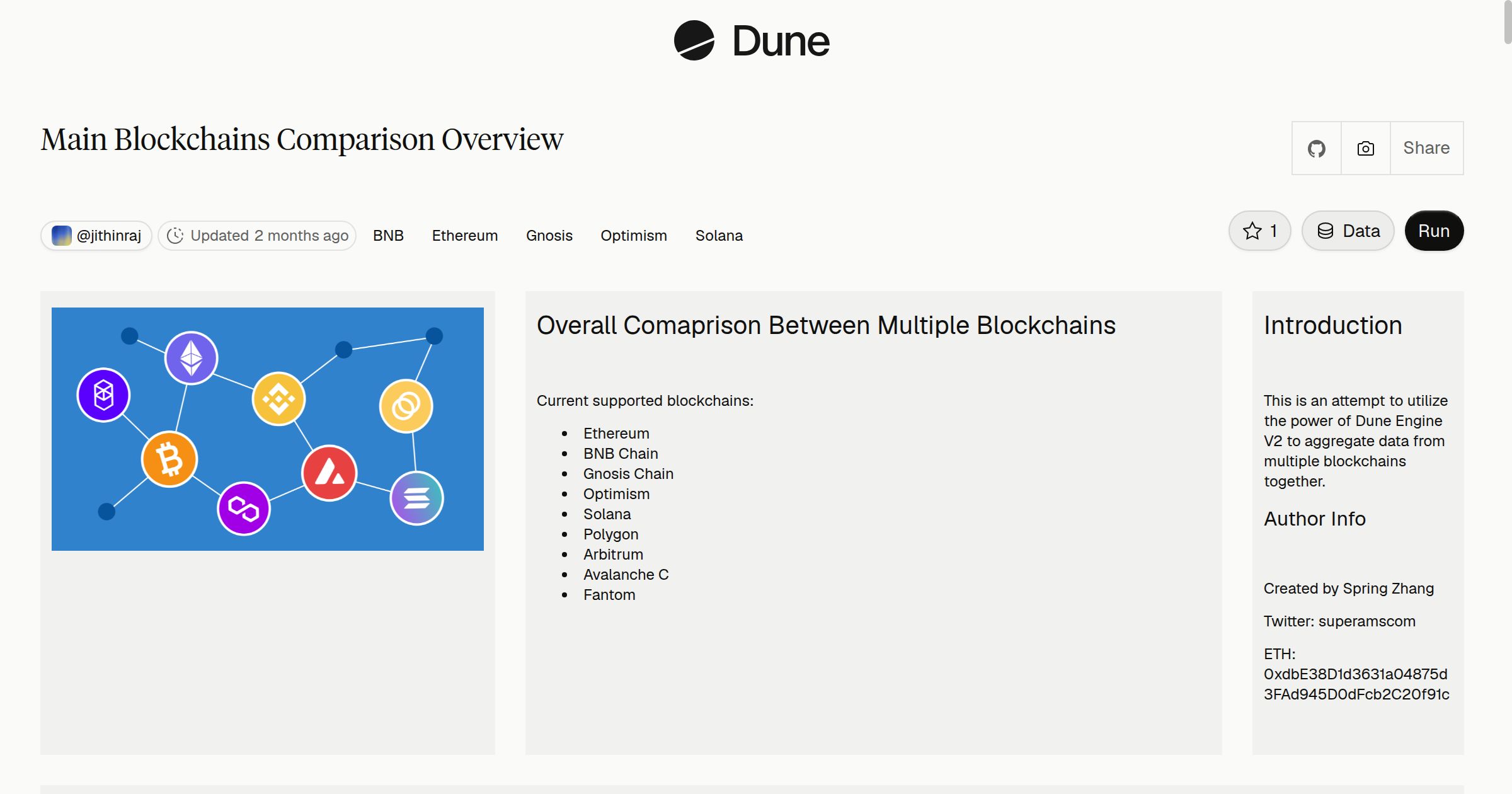 Main Blockchains Comparison Overview | Dune