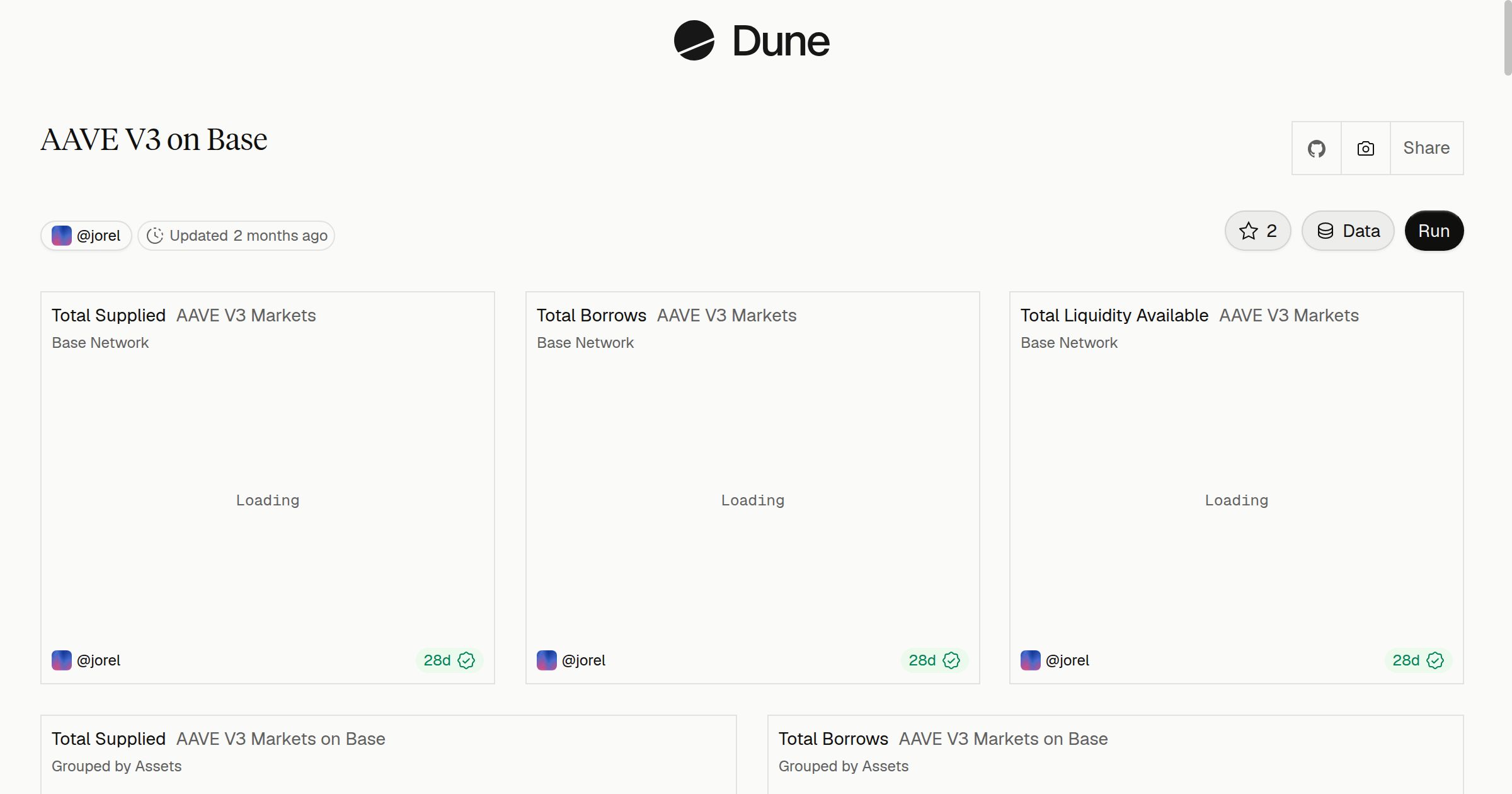 AAVE V3 on Base | Dune