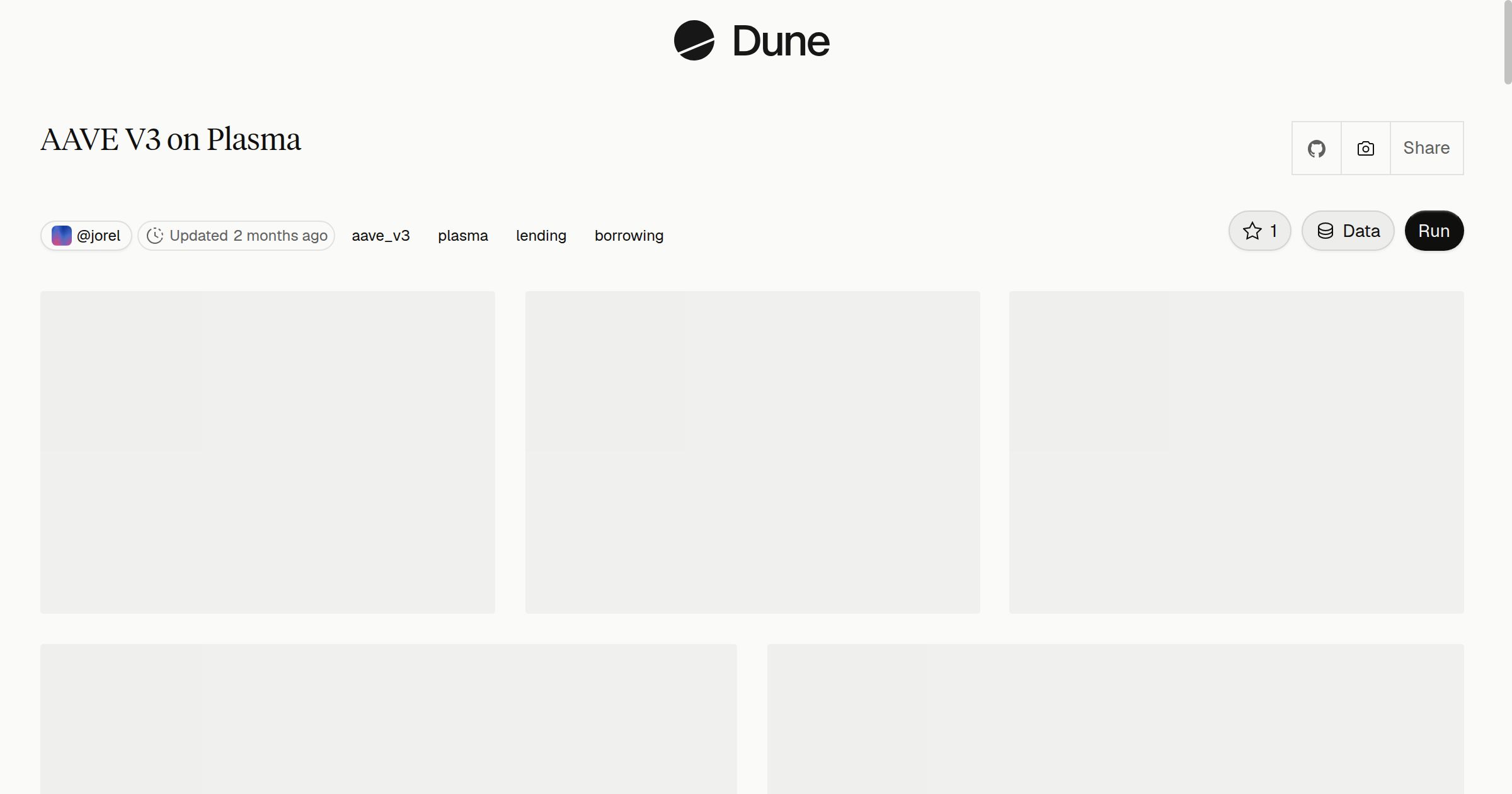 AAVE V3 on Plasma | Dune