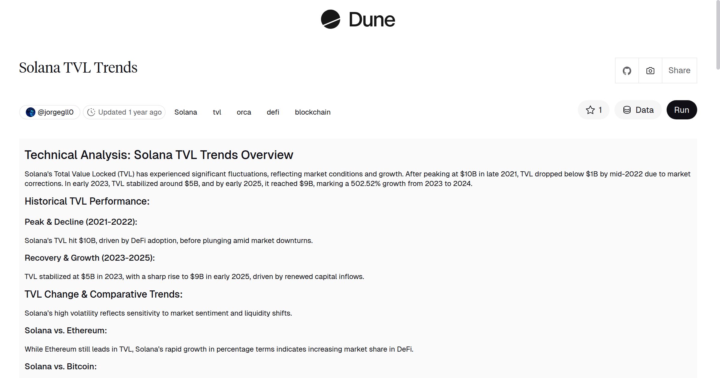 Solana TVL Trends | Dune