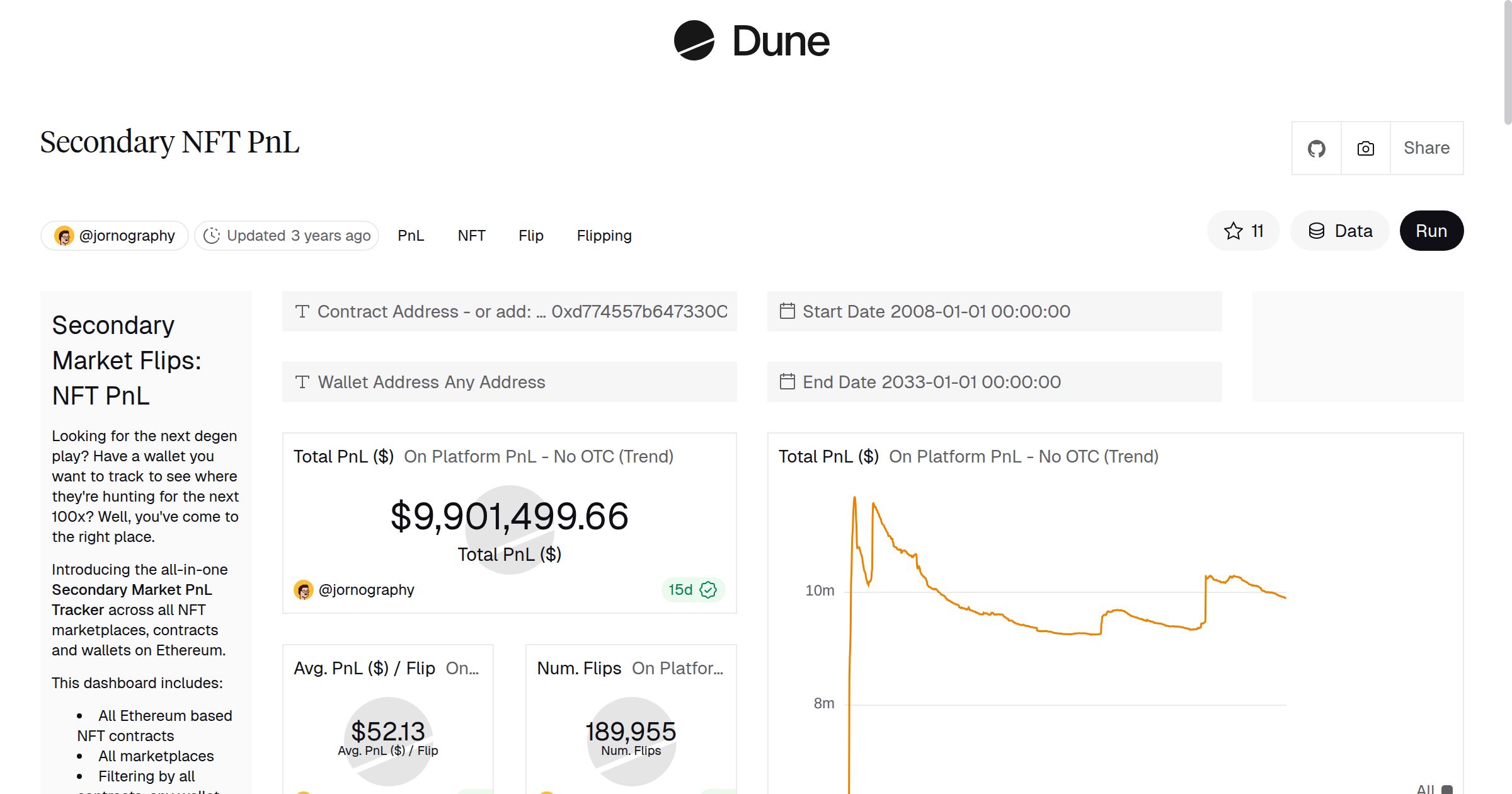 Secondary NFT PnL | Dune