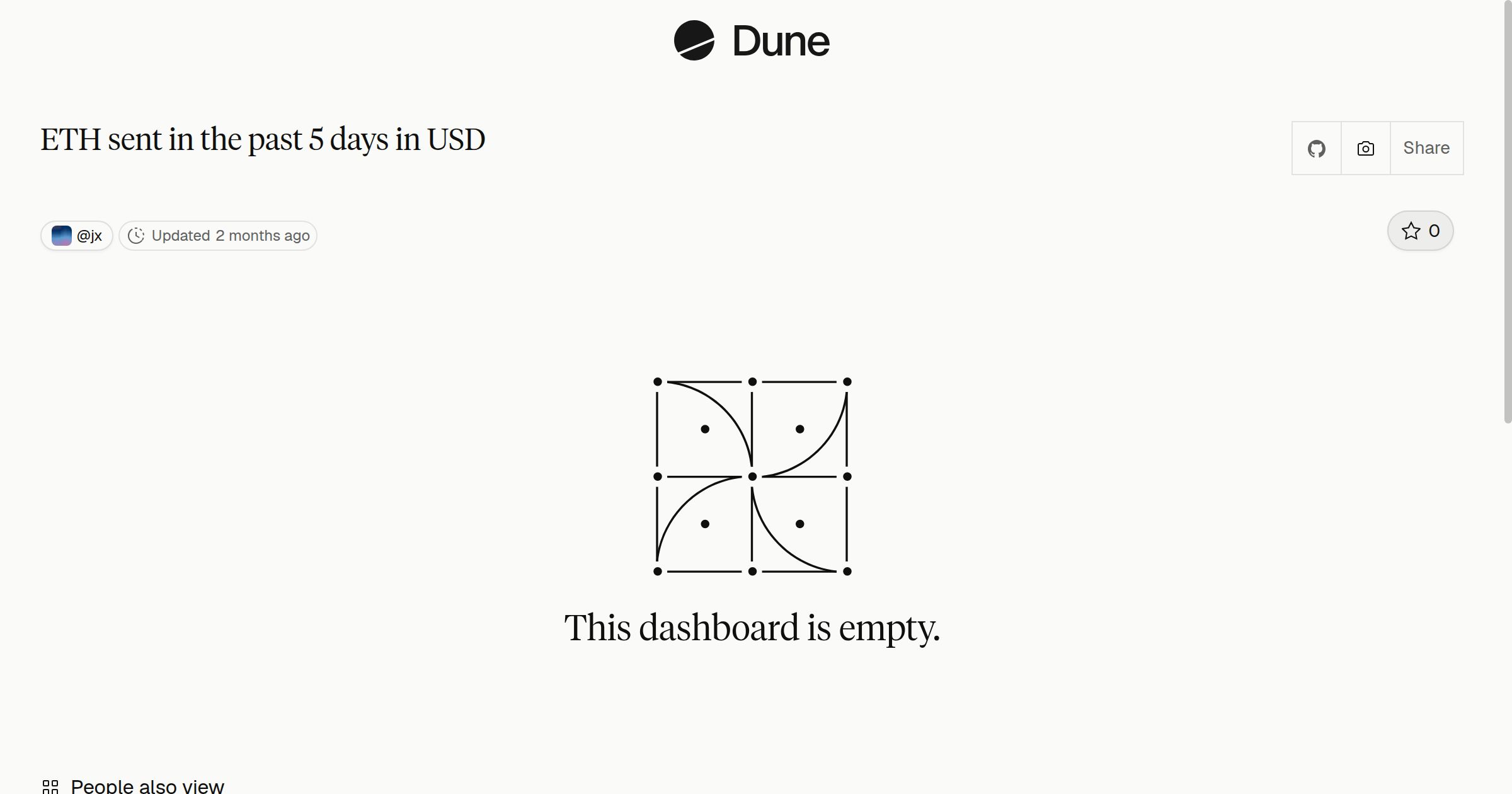 ETH sent in the past 5 days in USD | Dune
