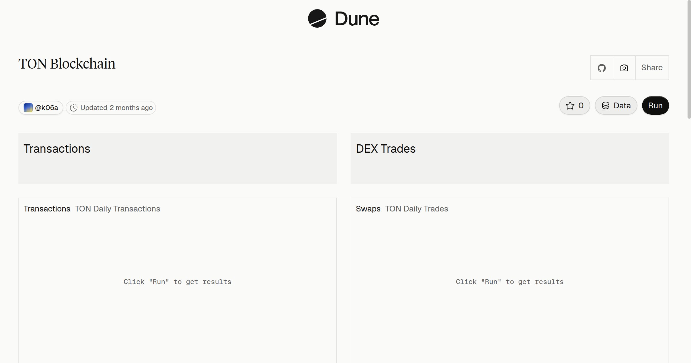 TON Blockchain | Dune