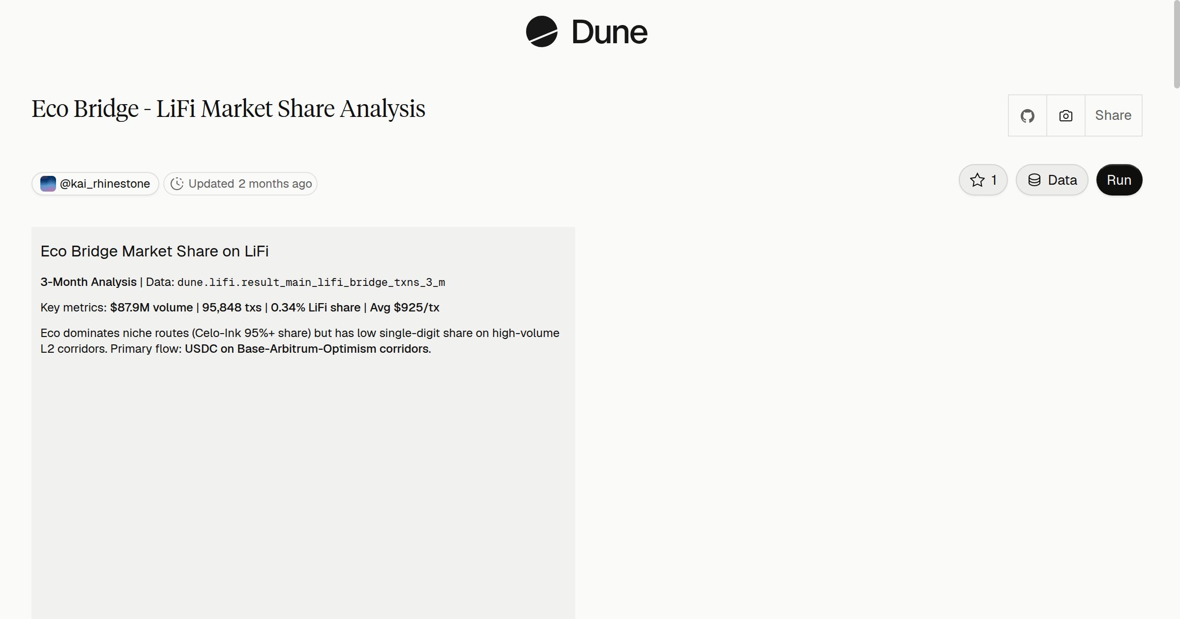 Eco Bridge - LiFi Market Share Analysis | Dune