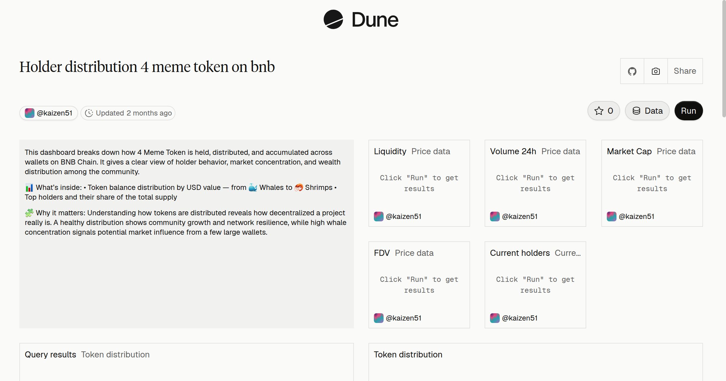 Holder distribution 4 meme token on bnb