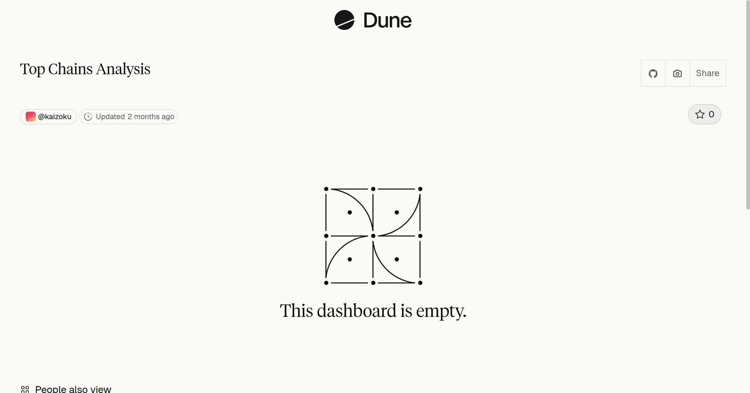 Top Chains Analysis | Dune