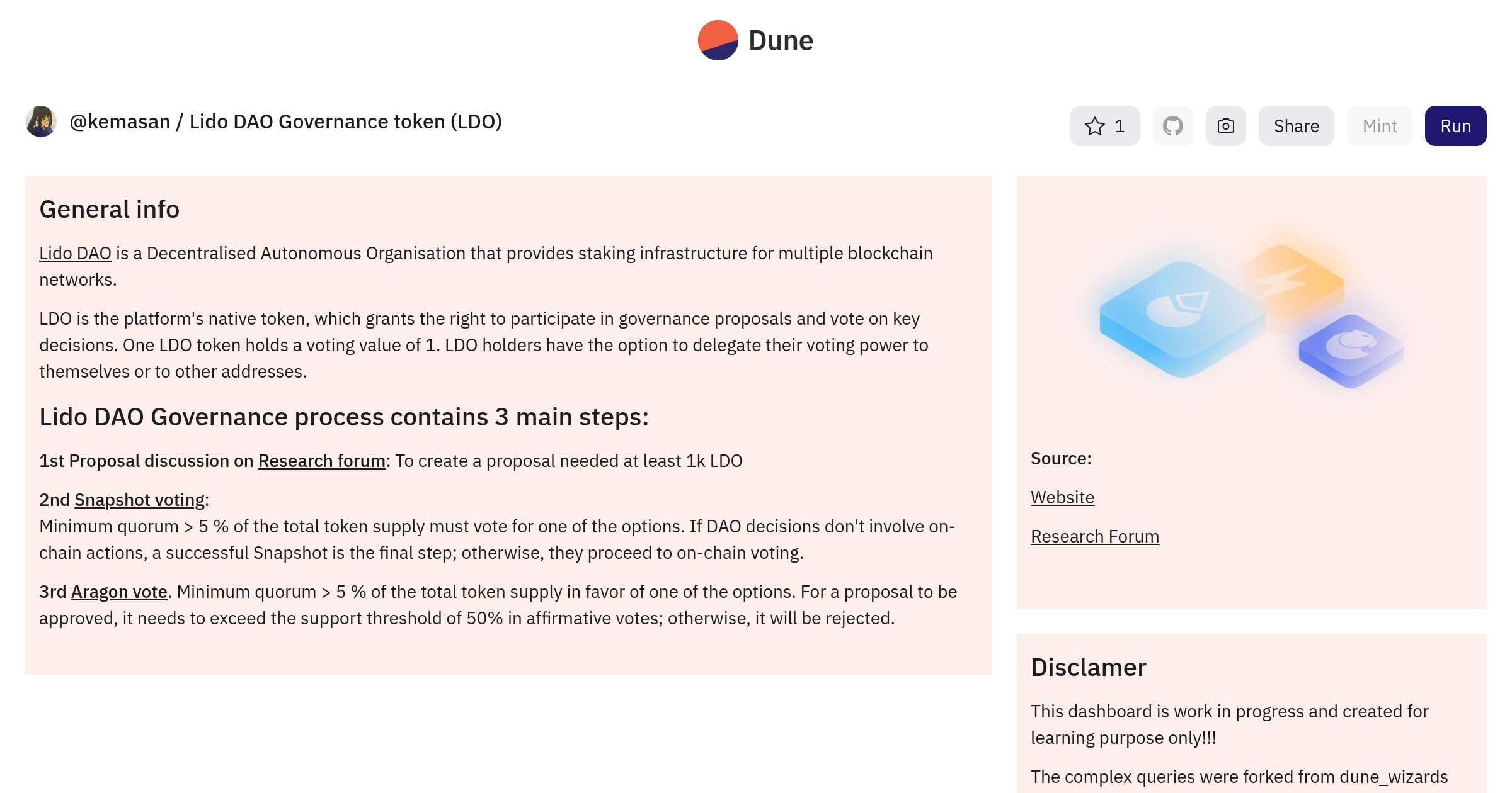 Lido DAO Governance token (LDO)