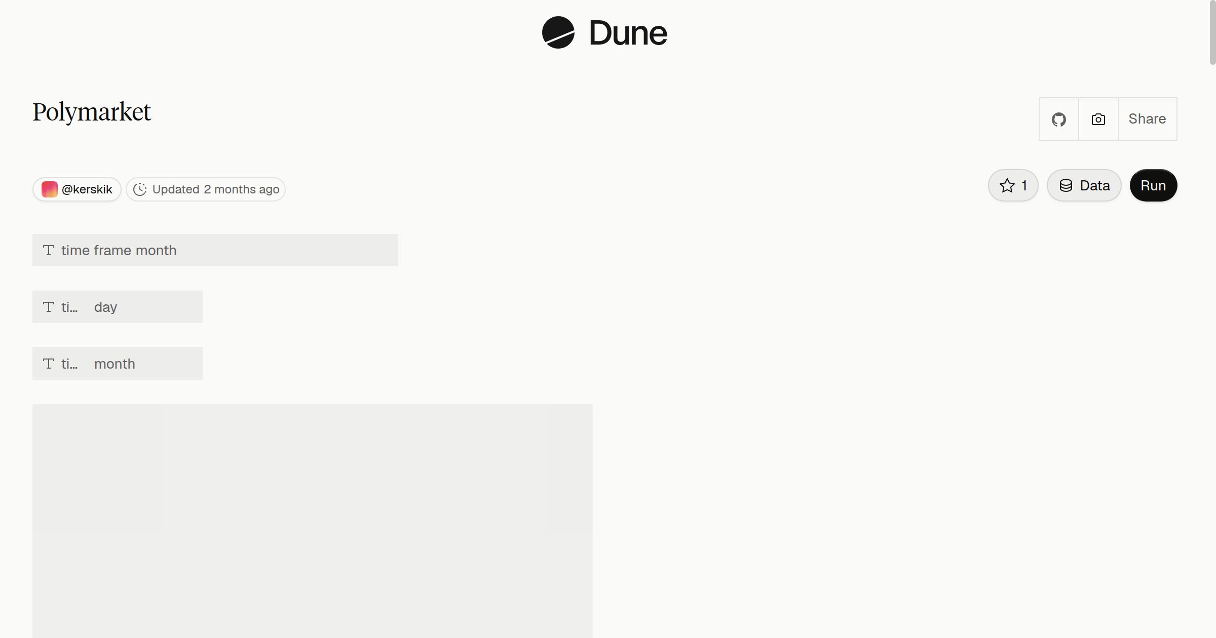 Polymarket | Dune