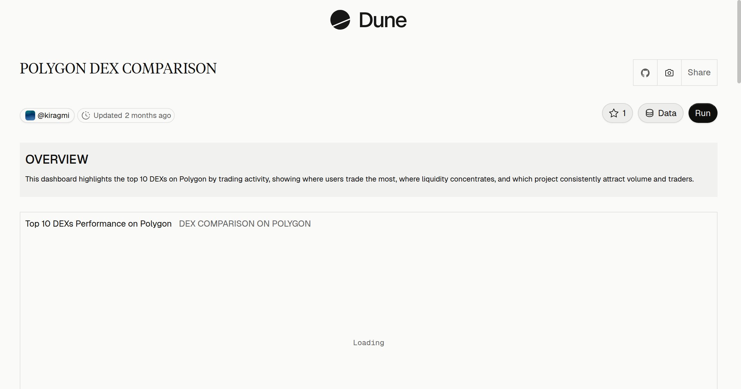 POLYGON DEX COMPARISON | Dune