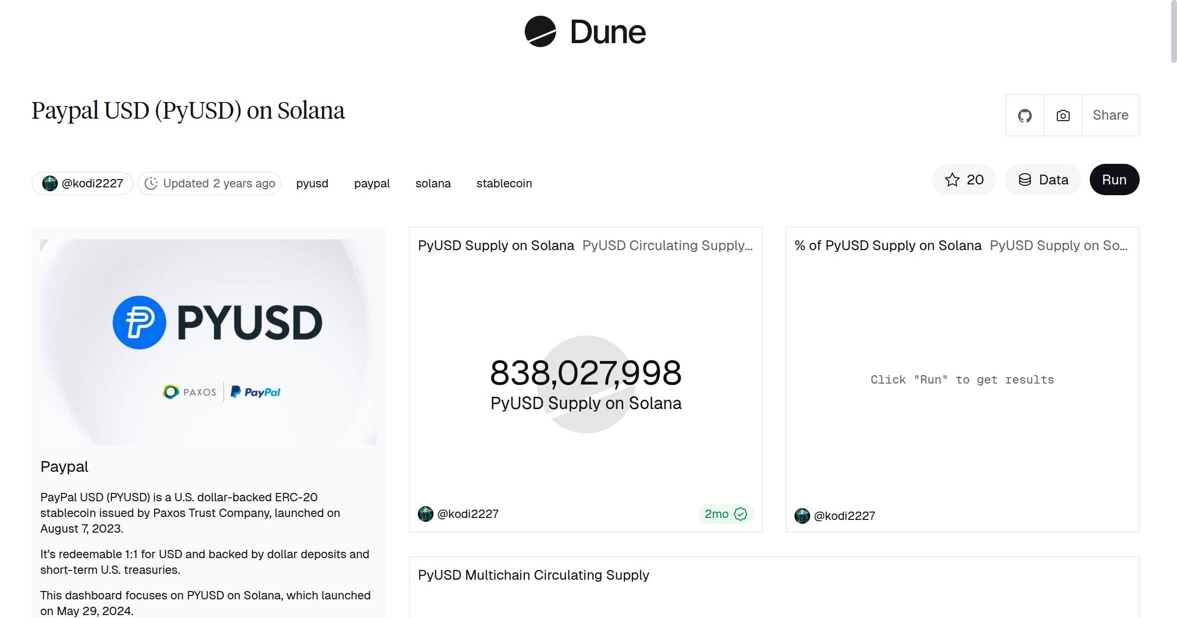 Paypal USD (PyUSD) on Solana | Dune