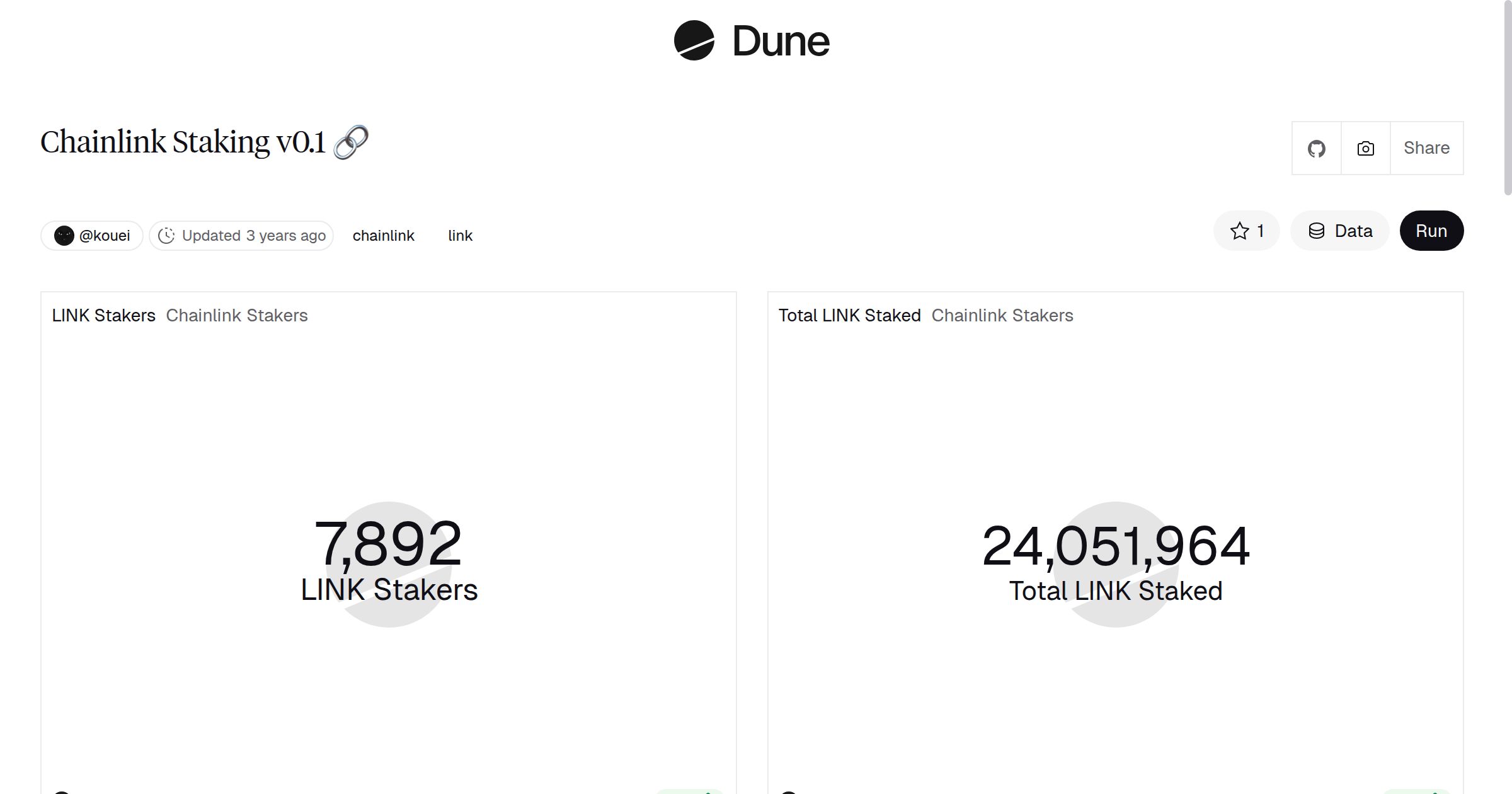 Chainlink Staking v0.1 🔗 | Dune