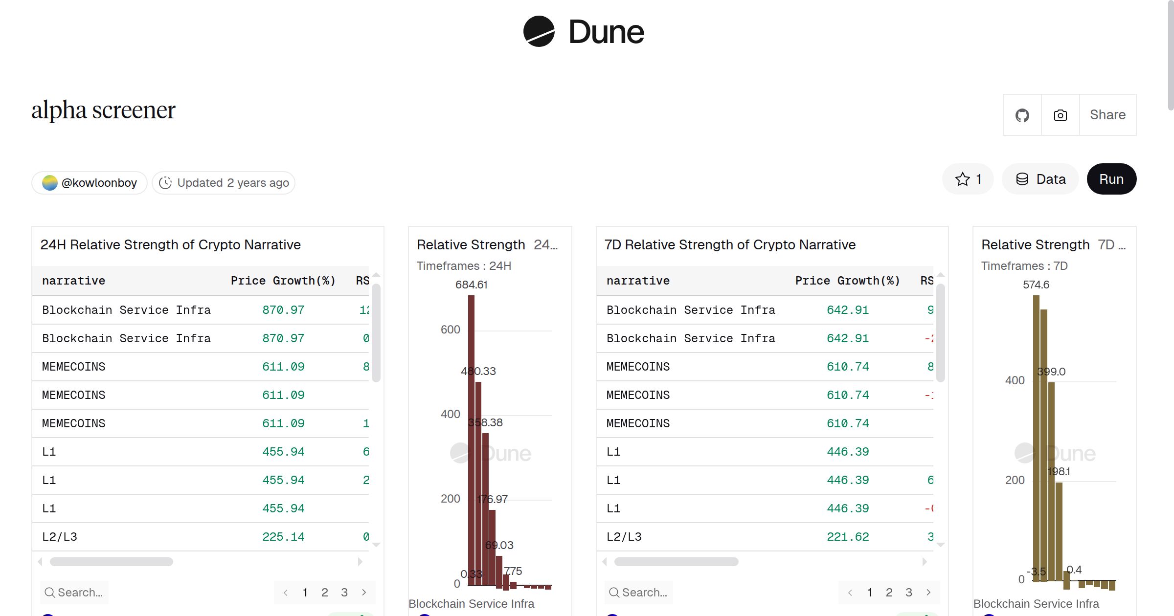 alpha screener | Dune